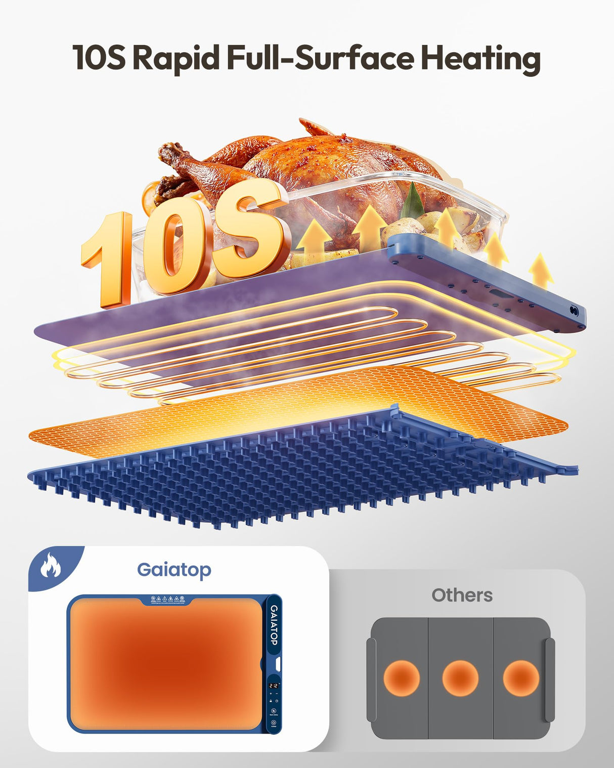 Gaiatop Food Warming Mat, Fast-Heating Silicone Electric Warming Tray with Heat Insulating Pad, 7-Level Temp 8h Timer Food Warmer Mat, Portable Heating Mat for Countertop Gatherings Party Home, Blue