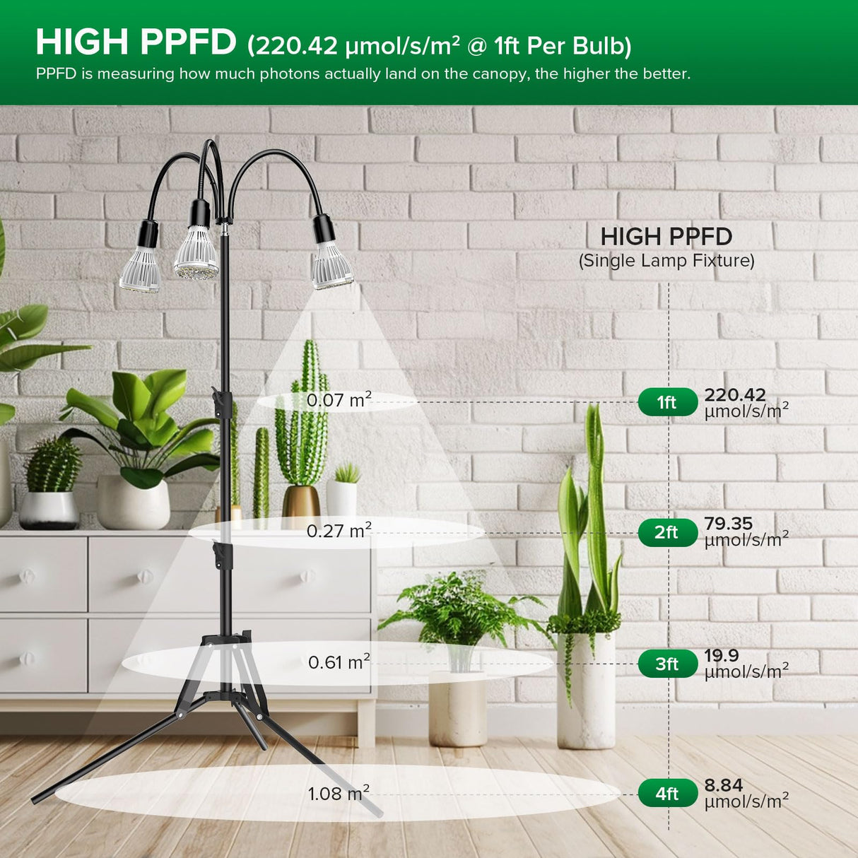 SANSI Upgraded 90W Grow Light with Adjustable Tripod Stand, 5000K 660nm Full Spectrum 700W Equiv. LED Floor Plant Light for Indoor Plants, Grow Lamp with Replaceable Bulbs for High PPFD Growing