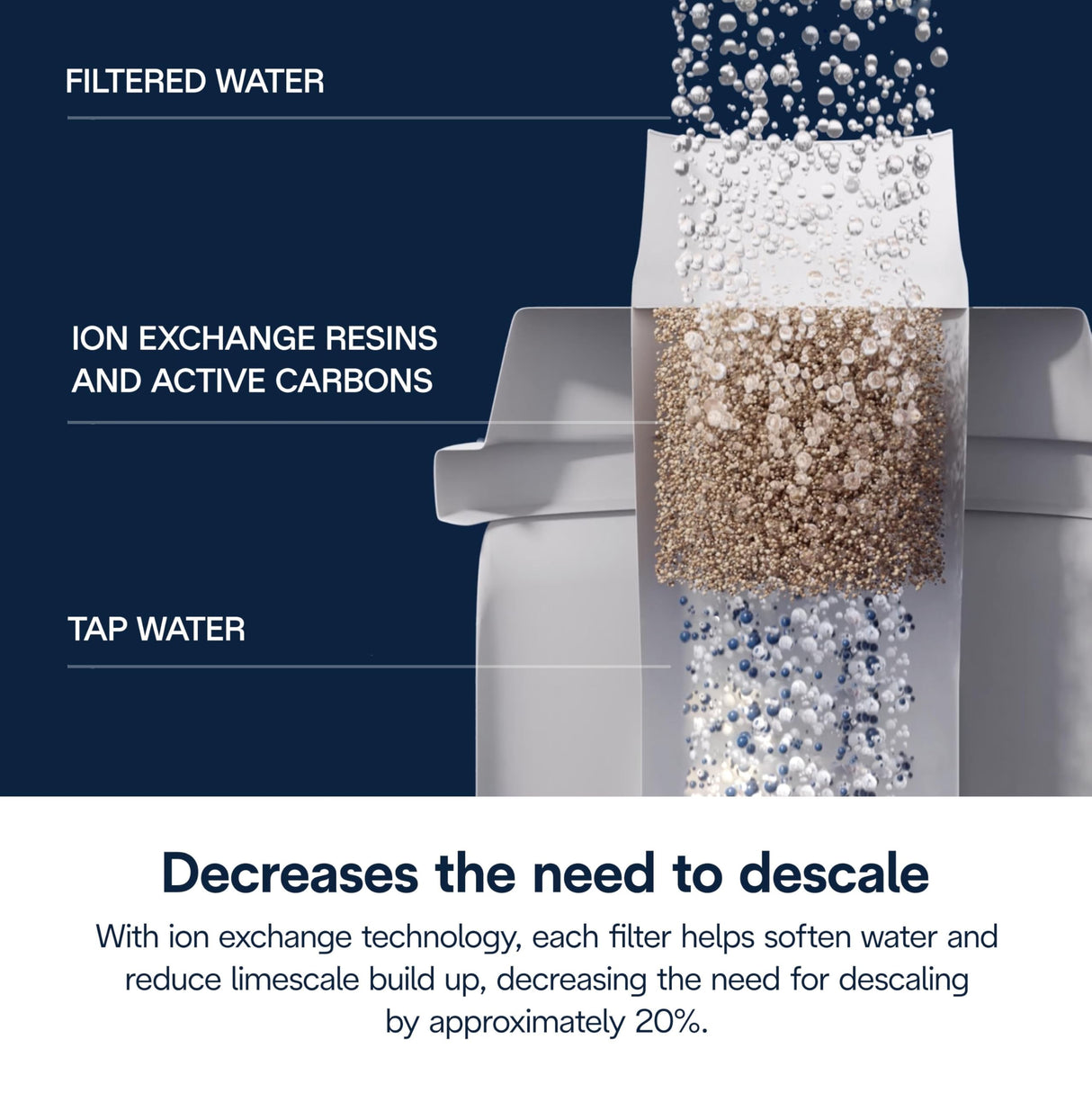 De'Longhi Replacement Water Filter for Select Espresso Machines, DLSC002