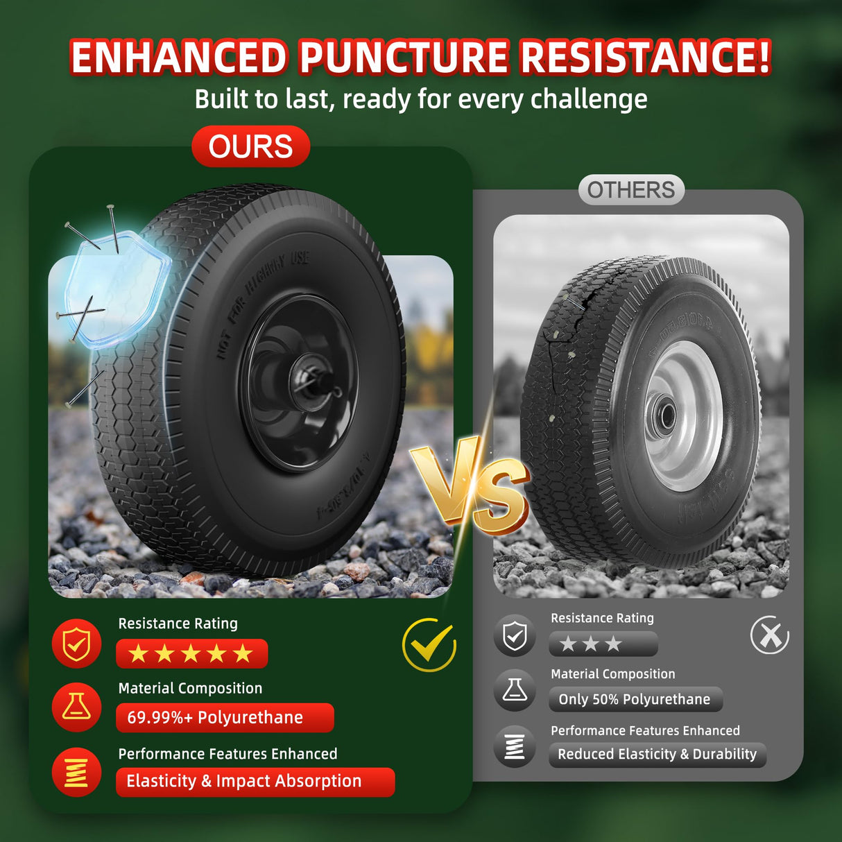 USCaster 4.10/3.50-4 Tire and Wheel Flat Free,10-Inch Solid Wheel Replacement with 5/8 Extra 3/4 &1/2 Bearings,2.2" Offset Hub -Compatible with Hand Truck,Wheelbarrow,Dolly(Wave,Black)