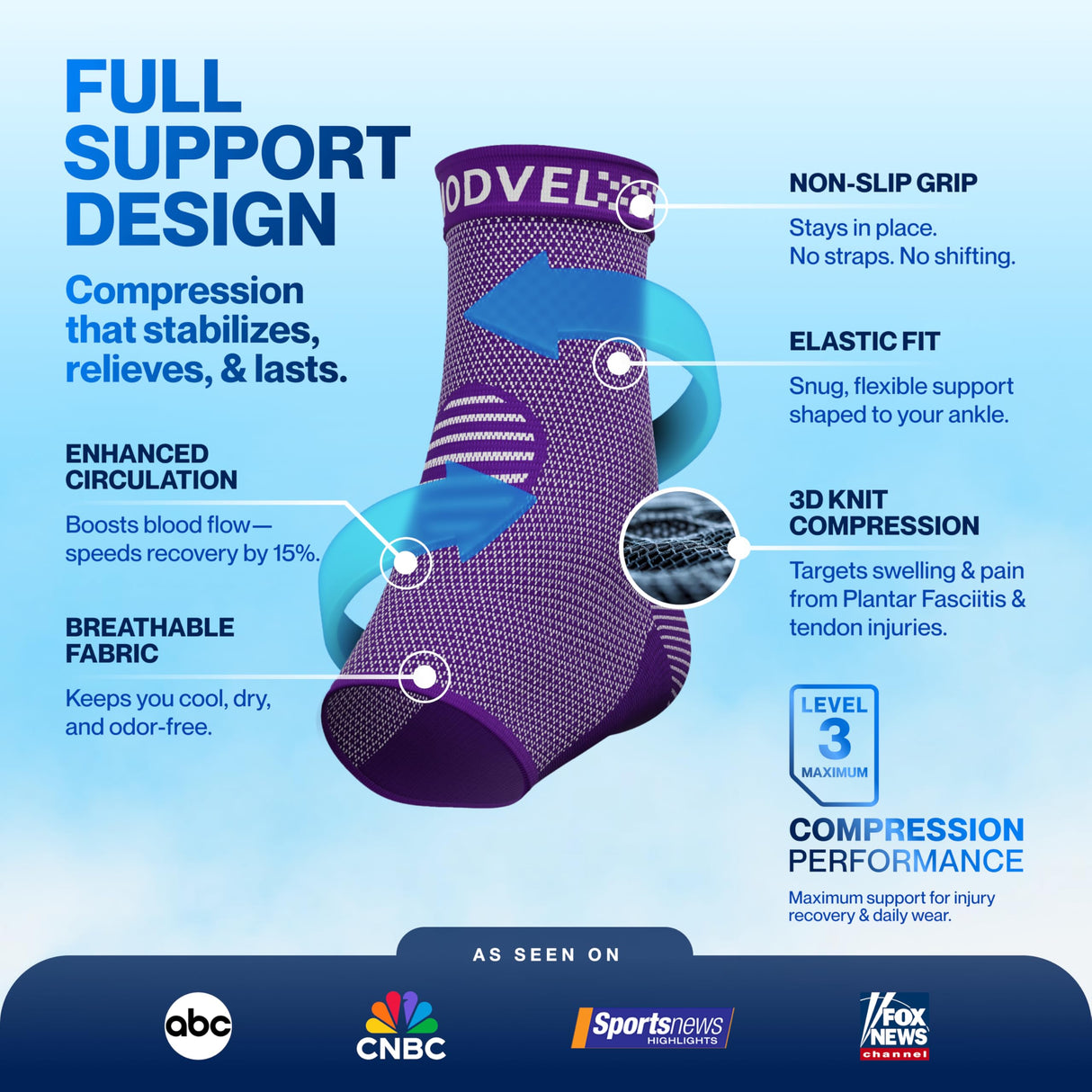 Modvel Foot & Ankle Brace Socks for Sprained Ankle Compression Sleeve - Plantar Fasciitis Relief Brace, Foot Support for pain Women & Men - Tendonitis & Arthritis Feet Sleeve, Stabilizing Ankles Wrap