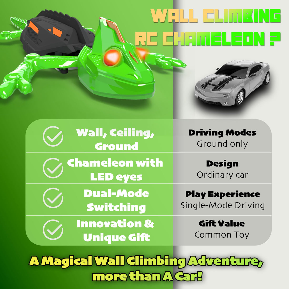 Zingelo Wall Climbing RC Chameleon Toy for Kids, Rechargeable Remote Control Lizard Toy with LED Eyes, Dual Mode Floor & Wall Driving, Halloween Christmas Birthday Gift for Boys Girls Ages 3+