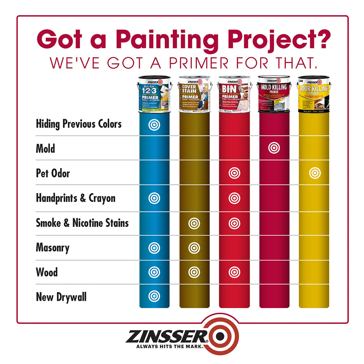 qt Zinsser 276087 White Zinsser, Mold Killing Primer Water-Based Mold Killing Primer