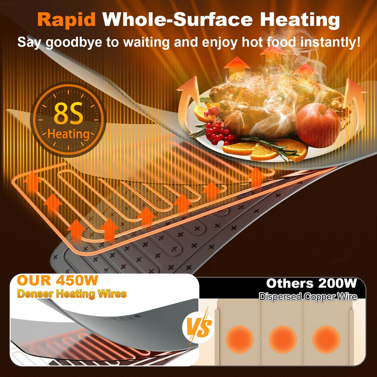 Mariocsa Warming Mat for Food, (XXXL 47"x15") Electric Food Warming Mat Tray, 450W Rapid Full Heating in 8s, 7 Adjustable Temp Settings & 1-8H Timer, Food Warmer Mat for Home, Buffets, Parties