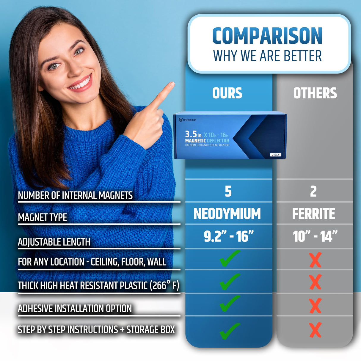 Powerful Magnetic Vent Air & Heat Deflector (2 Pack - New Version) for Ceiling, Floor and Wall - Will Never Fall Off - Adjustable from 9.2” to 16” - Super Strong Neodymium Magnets Upgraded Design