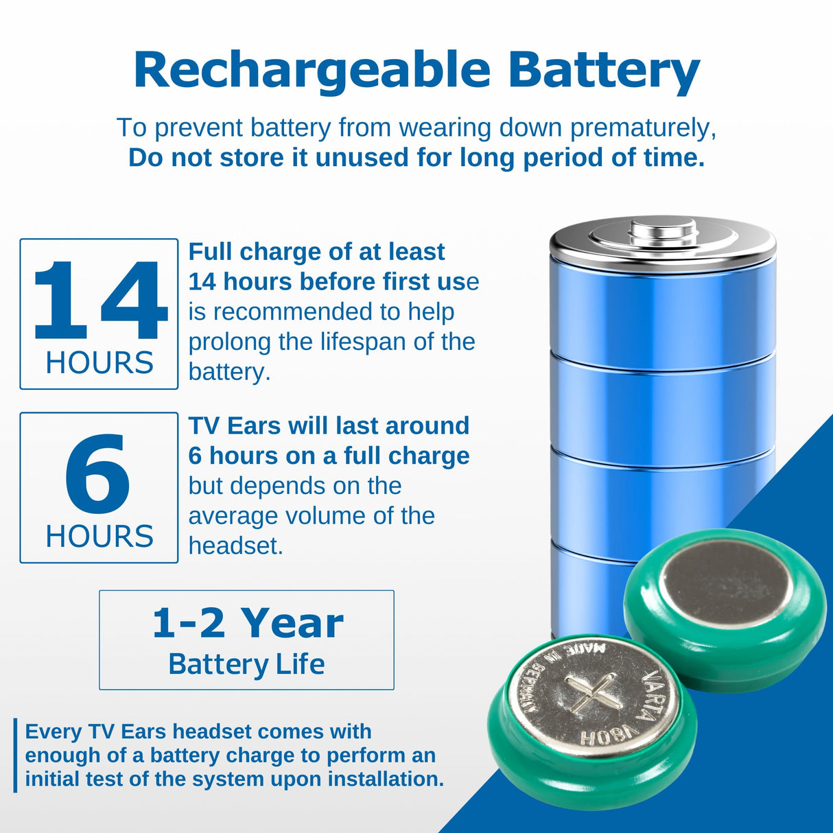 TV EARS Analog Wireless Headset System, Wireless Headset, Ideal for Seniors & those with Hearing Difficulties, Plug N' Play RF Transmitter with Earbuds, Compatible with Analog TV - 5.0GHz