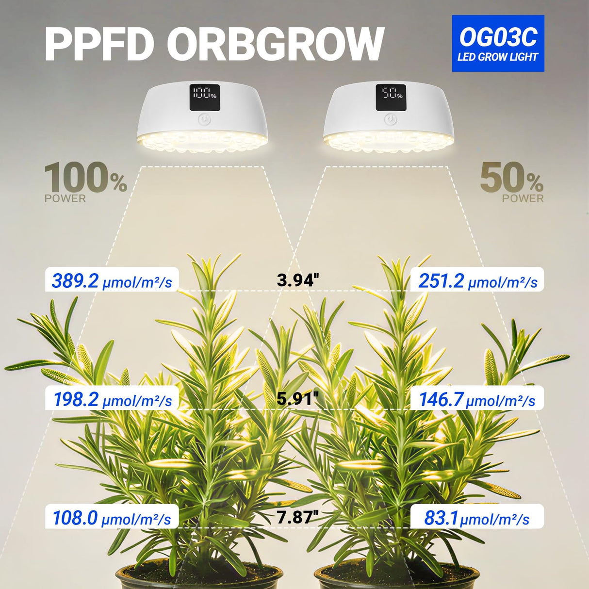 Barrina Orbgrow OG03C Rechargeable Puck Grow Light, 4000K, Cordless Full Spectrum Plant Light for Indoor Plants, Magnetic & Touch Switch with Timer, Small Grow Lamp for Plant Shelf, 1 Pack, White