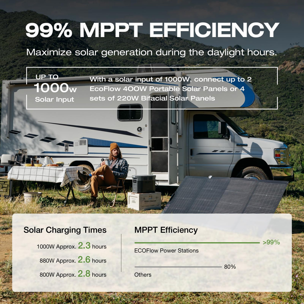 EF ECOFLOW Portable Power Station DELTA 2 Max, 2400W LFP Solar Generator, Full Charge in 1 Hr, 2048Wh Solar Powered Generator for Home Backup(Solar Panel Optional)