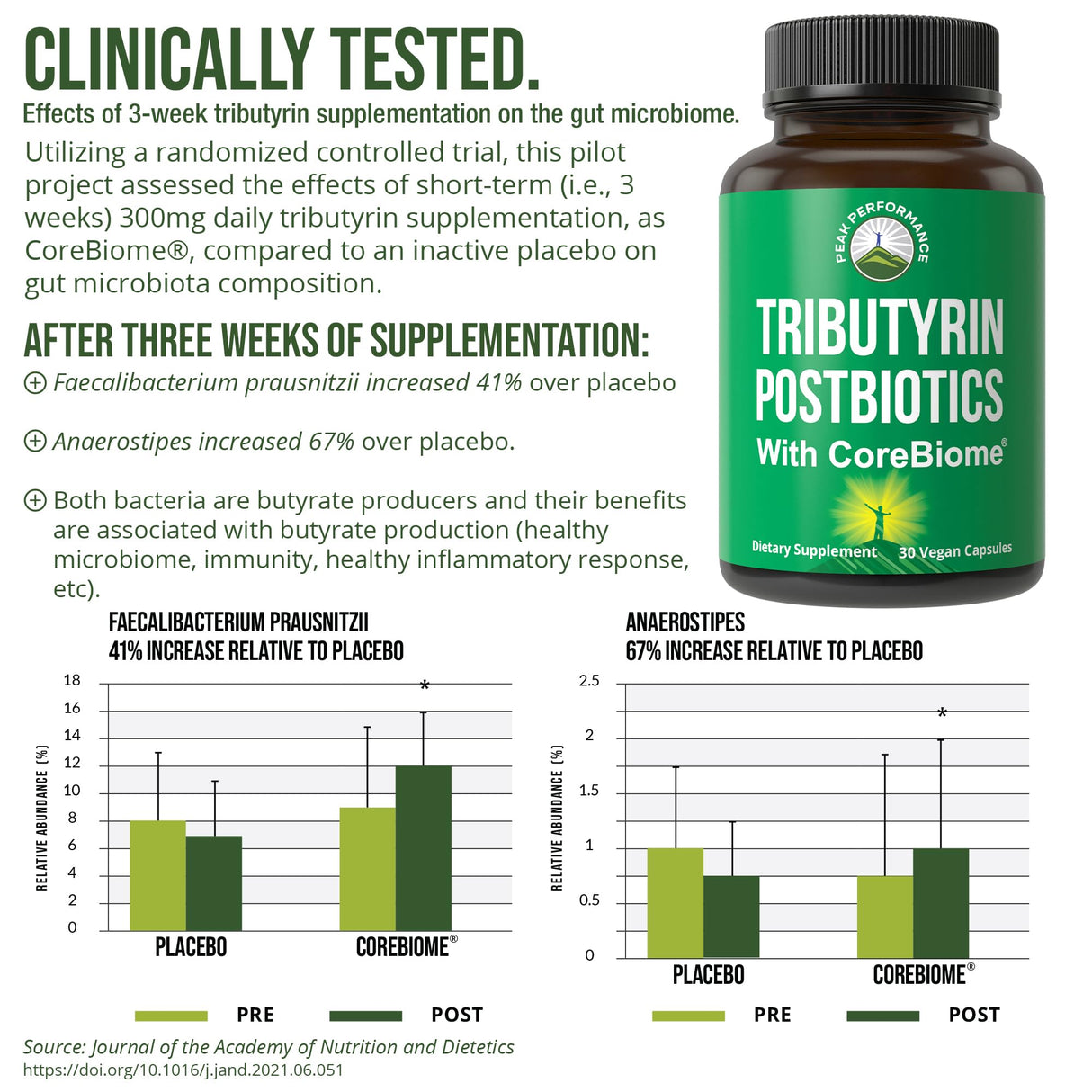 CoreBiome Tributyrin Postbiotic Supplement Clinically Tested For Gut Health. More Effective than Sodium Butyrate Capsules. High Bioavailability Post Biotics For Digestive, Leaky Gut, Colon, Microbiome
