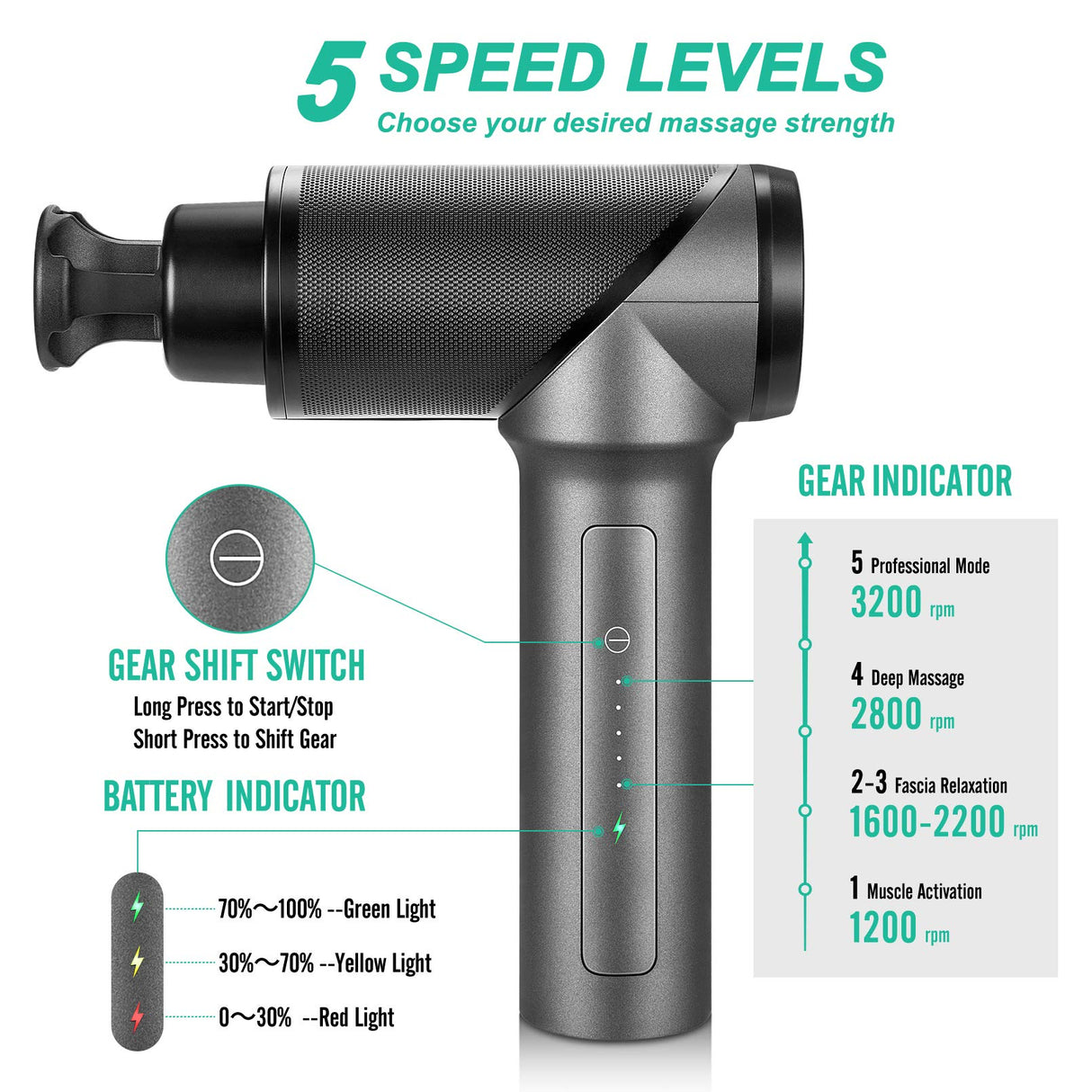 Medcursor Massage Gun, High Intensity Brushless Motor, Handheld Percussion Deep Tissue Massager with 6 Massage Heads for Sore Muscle and Stiffness, FSA and HSA Eligible, Gifts for Father/Dad (Gray)