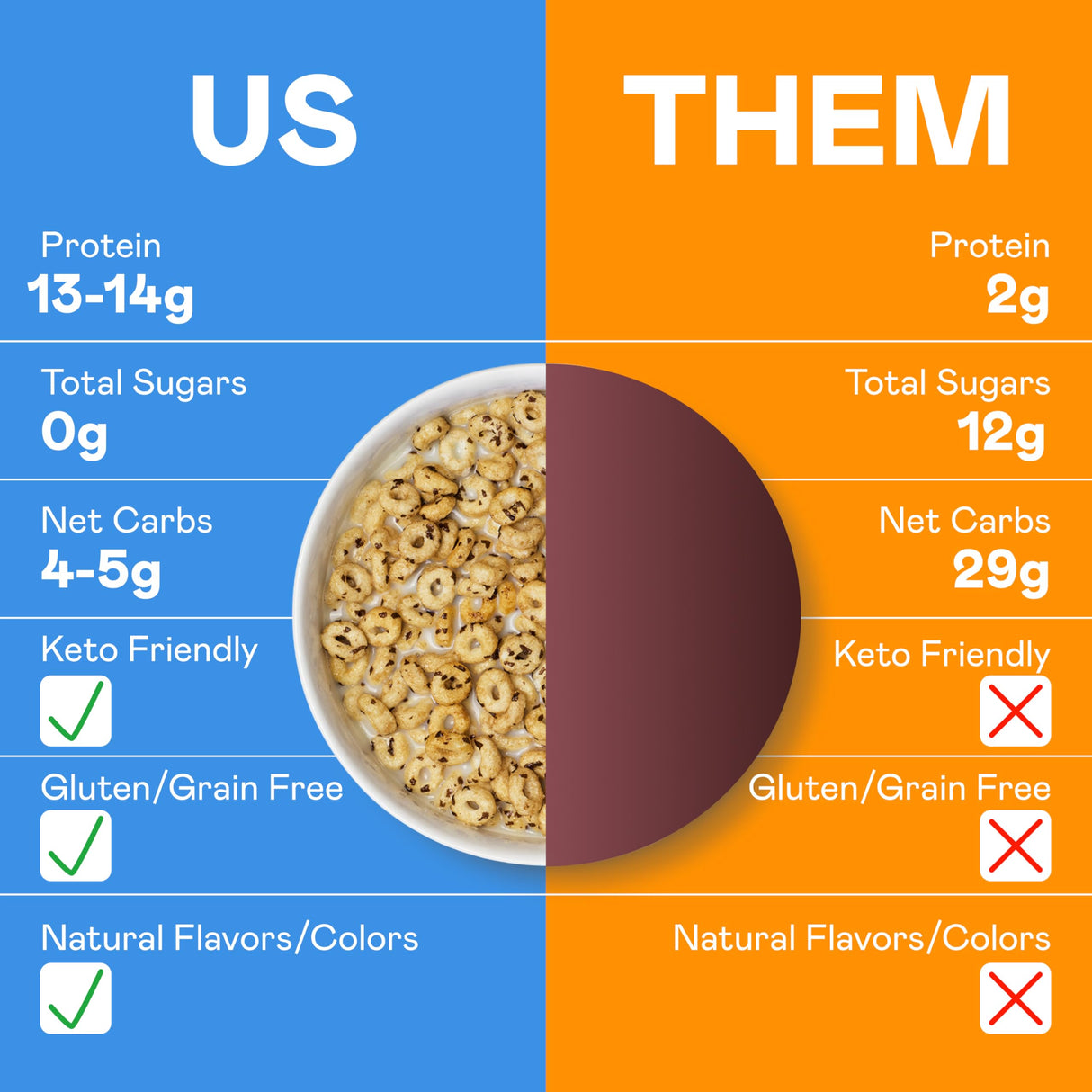 Magic Spoon Cereal, Variety 4-Pack of Cereal - Keto & Low Carb Lifestyles, Gluten & Grain Free, High Protein, 0g Sugar