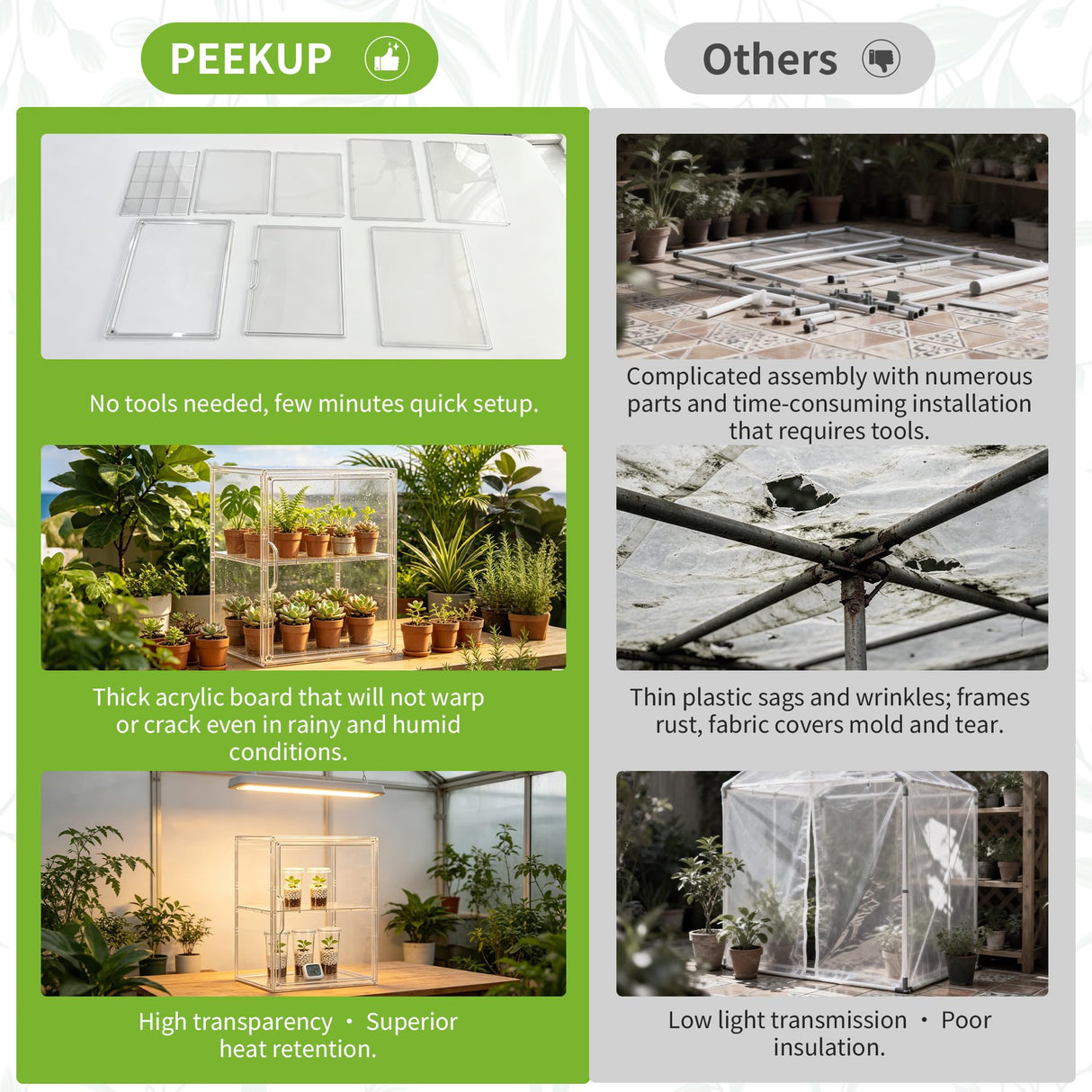 PEEKUP Mini Greenhouse Indoor with Magnetic Door, L-2tier-1pcs