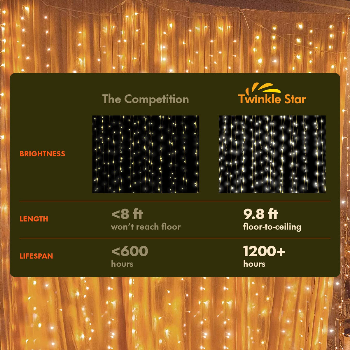 Twinkle Star 300 LED Curtain String Lights, Warm White
