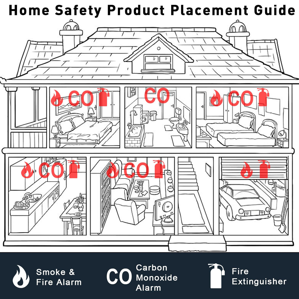 Carbon Monoxide Detectors, Travel Carbon Monoxide Detector Battery,Replaceable Battery Operated CO Detector Alarm with Digital Display for Warehouse, Kitchen, Restaurant,Hotel, Garage, 3 Packs