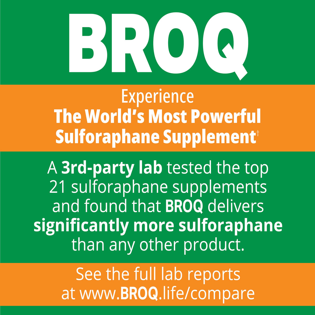 BROQ - The Gold Standard of Sulforaphane Supplements - More Sulforaphane Than Any Other Product - See Independent Lab Tests - Powerful NRF2 Activator with Glucoraphanin and Myrosinase