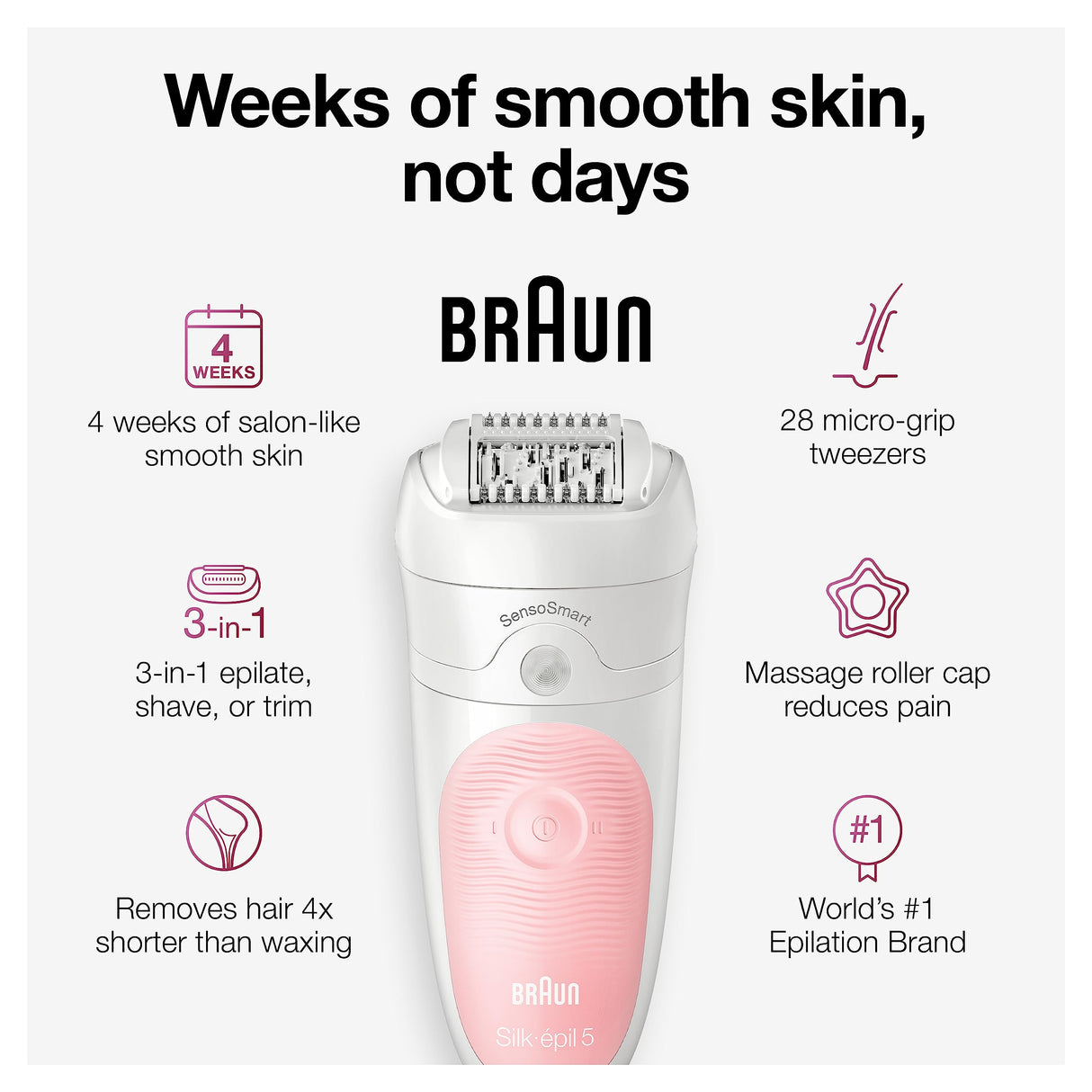 Braun Epilator Silk-épil 5 5-620, Hair Removal Device, Epilator for Women, Shaver & Trimmer, Cordless, Rechargeable, Wet & Dry, 6 Piece Set