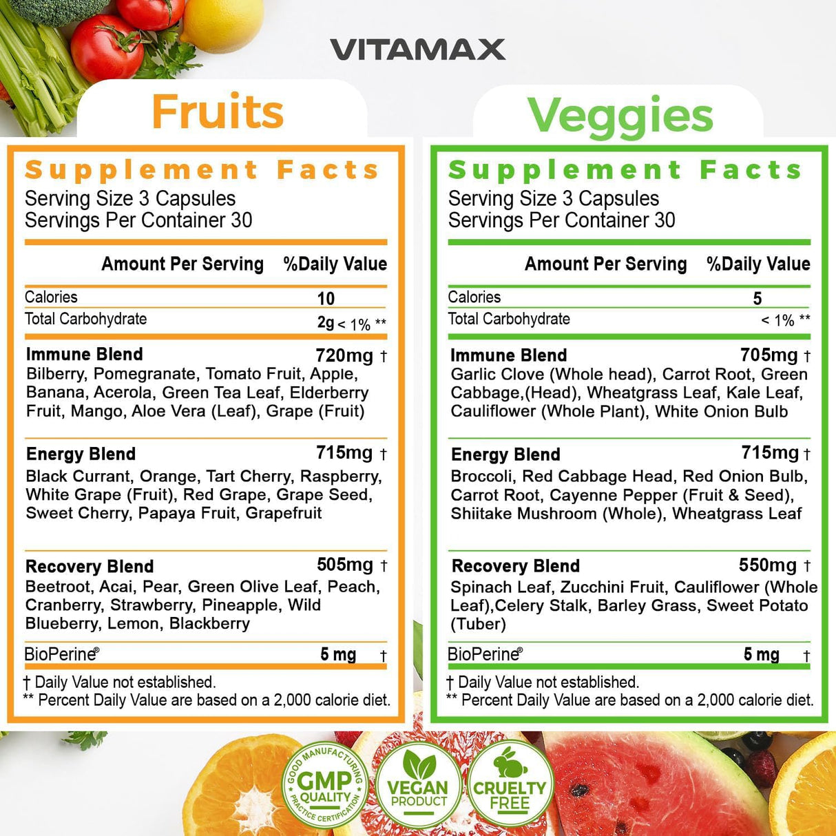 Vitamax Super Fruit and Vegetable Supplements – Whole Superfood Vitamins & Minerals – 90 Veggie and 90 Fruit Capsules for Women, Men, and Kids - Soy Free – Made in The USA