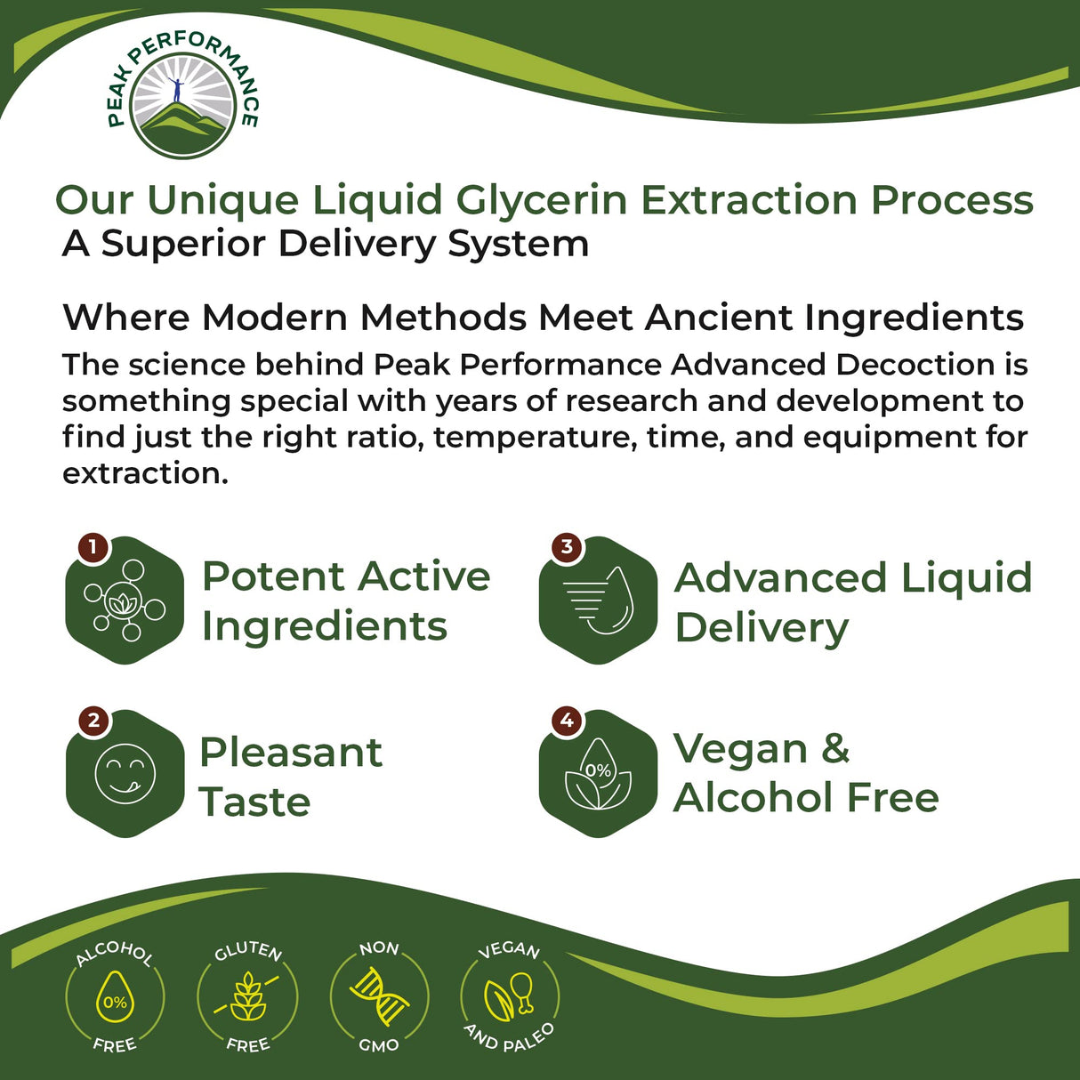 Peak Performance USDA Organic Burdock Root Liquid Drops Supplement. Vegan Extract Tincture for Women and Men. Organic Burdock Root Oil Herb. Zero Sugar, Gluten Free Supplements