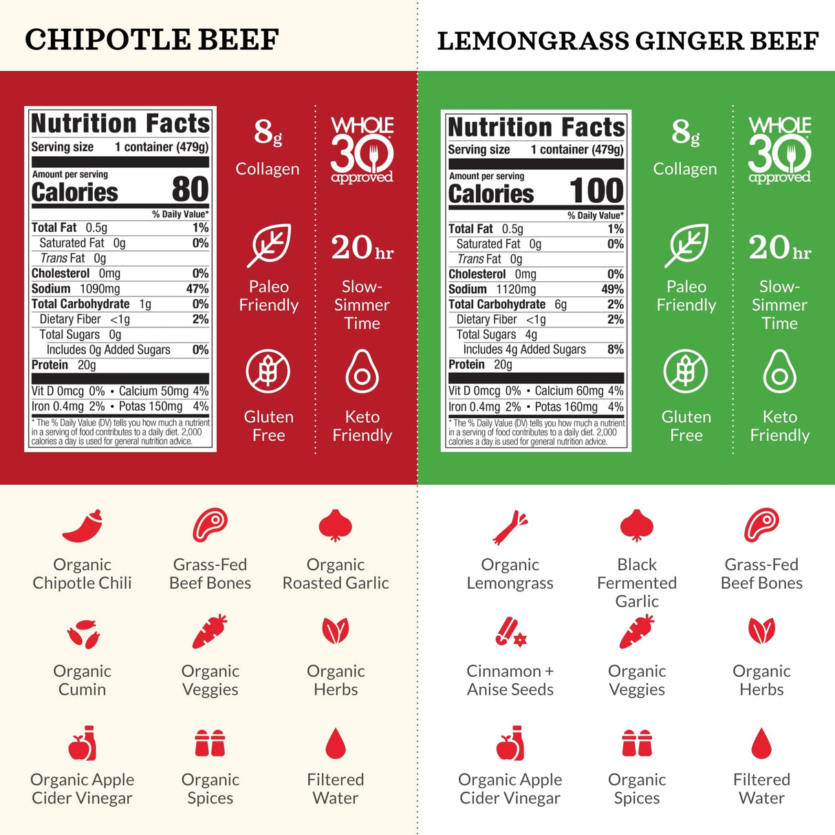 Kettle and Fire Beef and Chicken Beef Bone Broth Variety Pack, Keto, Paleo, and Whole 30 Approved, Gluten Free, High in Protein and Collagen, 4 Pack