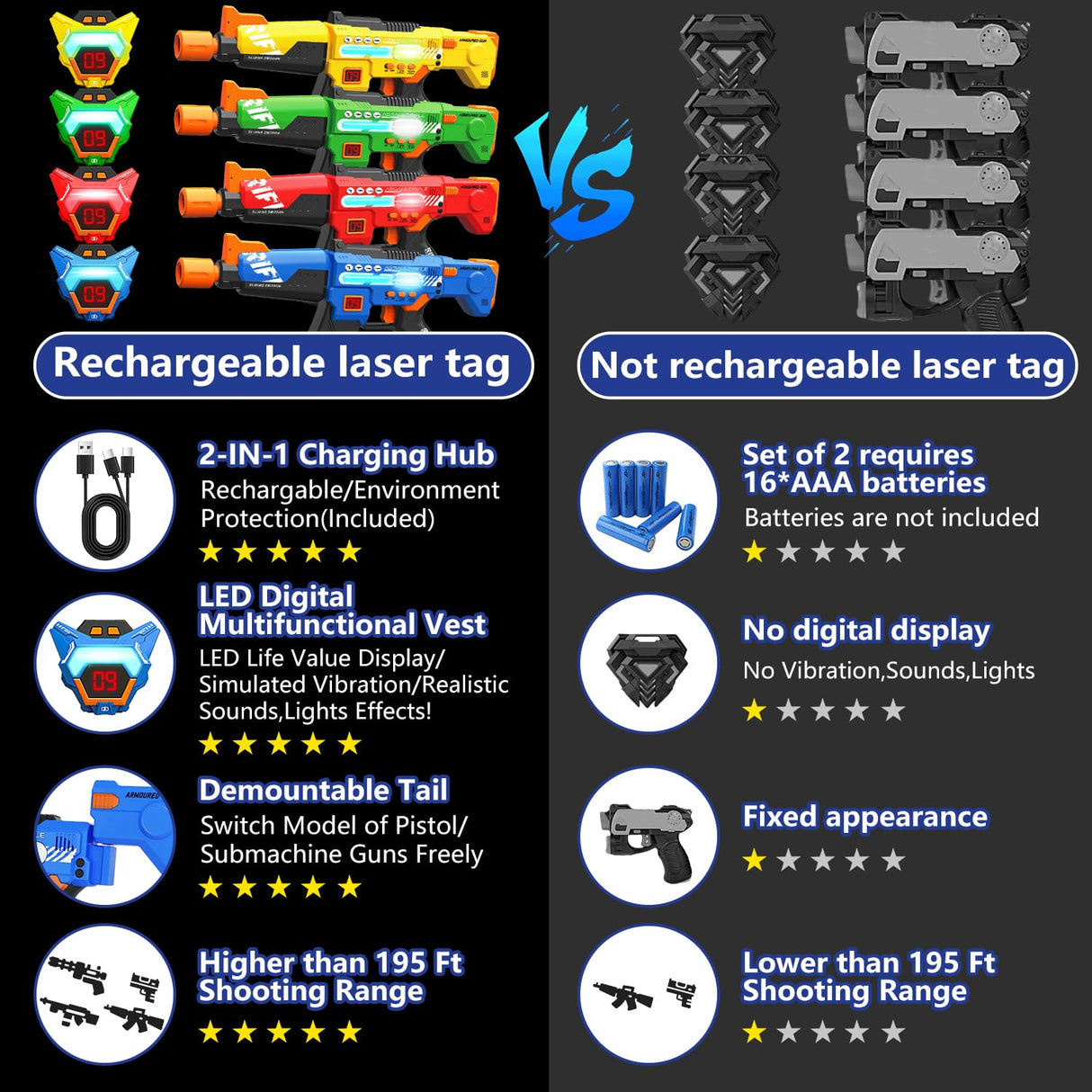 inodoo Rechargeable Laser Tag Guns Set of 4 with LED Digital Multi-Functional Vests Birthday Gifts Toys for Kids Boys Girls 8 9 10 11 12+ Years Old Christmas