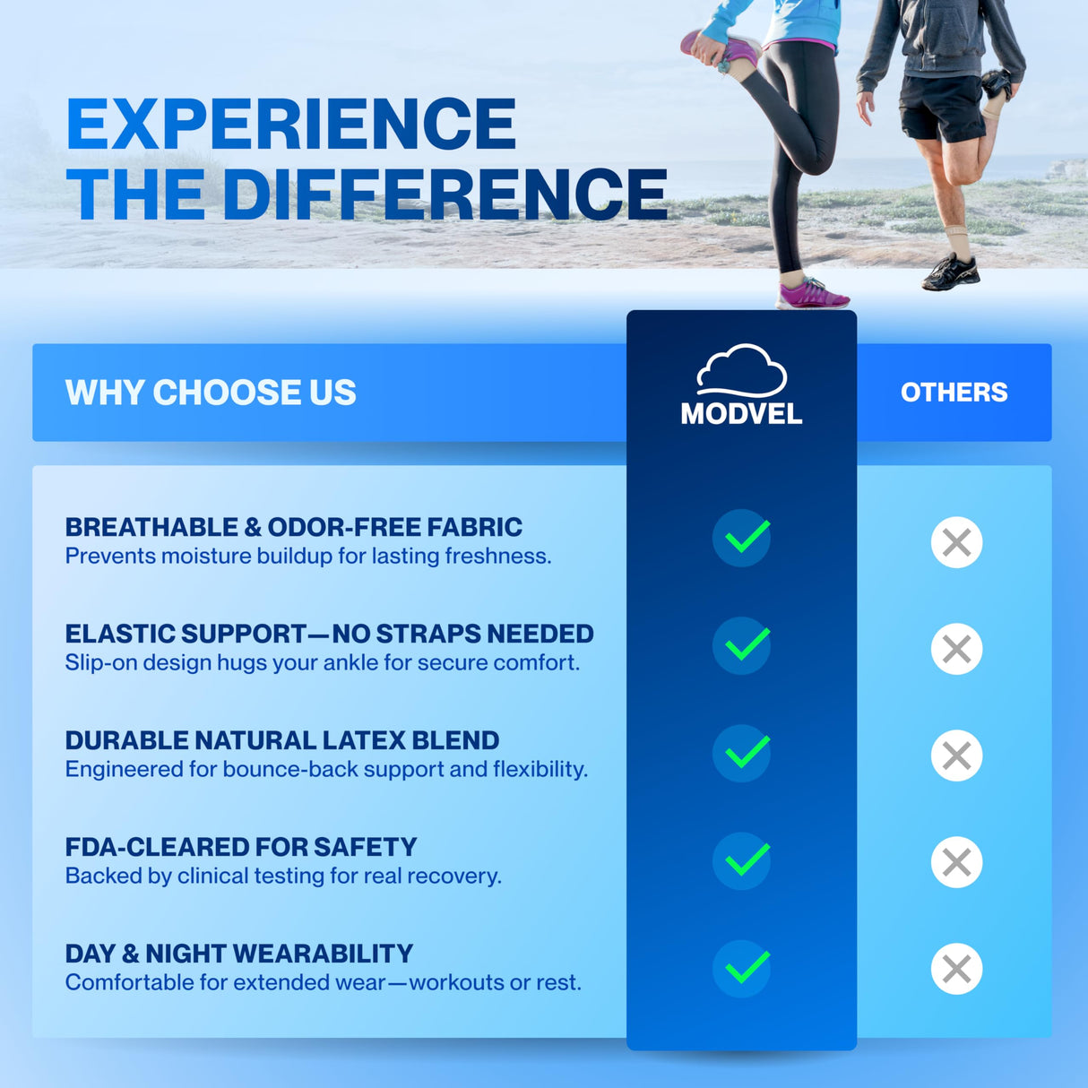 Modvel Foot & Ankle Brace Socks for Sprained Ankle Compression Sleeve - Plantar Fasciitis Relief Brace, Foot Support for pain Women & Men - Tendonitis & Arthritis Feet Sleeve, Stabilizing Ankles Wrap