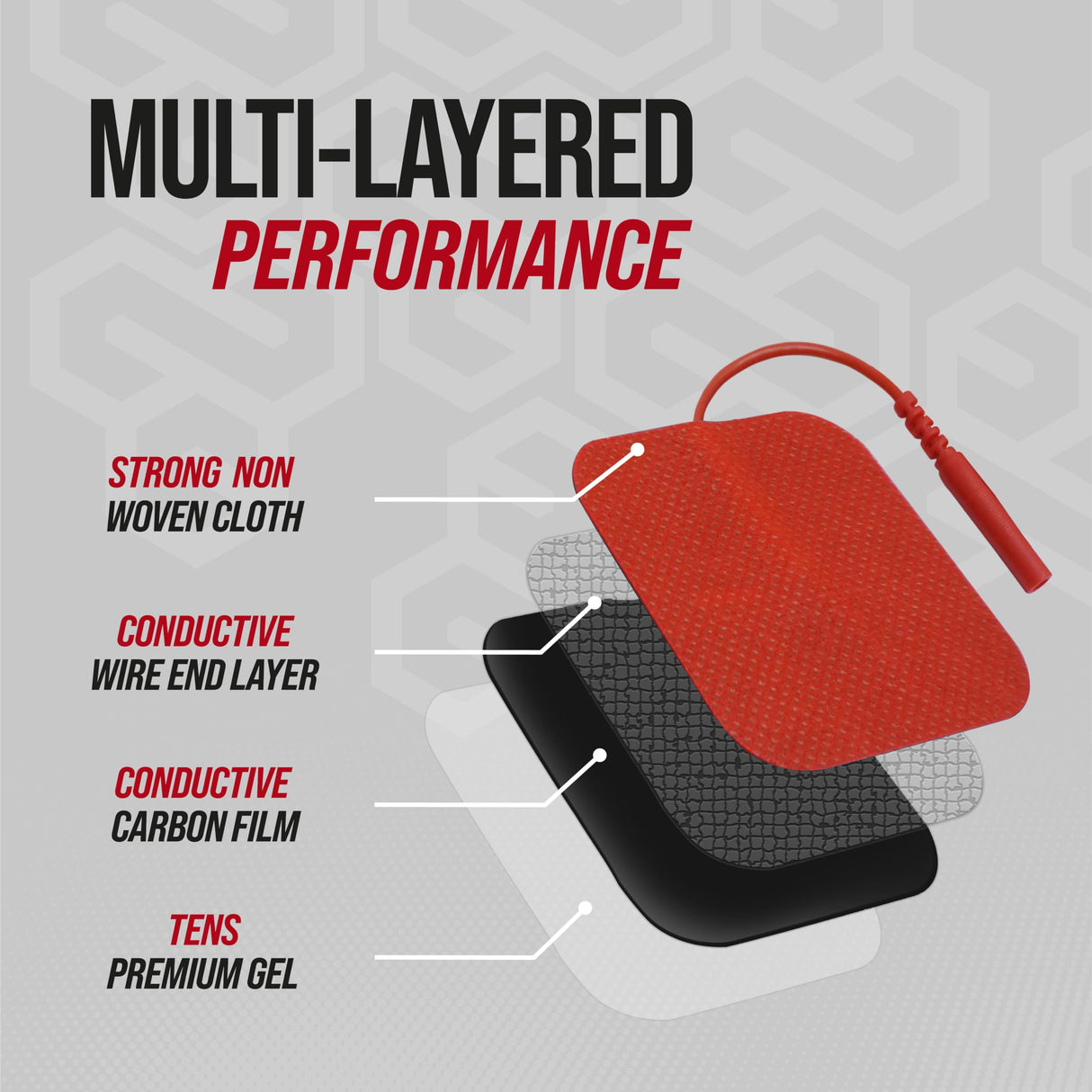 Reusable Electrode Pads for TENS Pro EMS Unit, Premium Replacement Square Pads with Plastic Holder, Set of 10 Pairs, Red