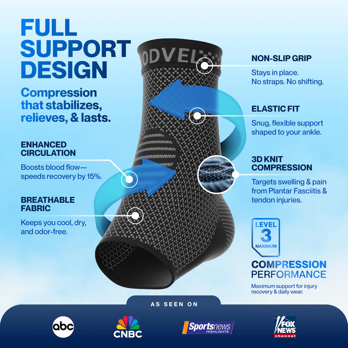 Modvel Foot & Ankle Brace Socks for Sprained Ankle Compression Sleeve - Plantar Fasciitis Relief Brace, Foot Support for pain Women & Men - Tendonitis & Arthritis Feet Sleeve, Stabilizing Ankles Wrap