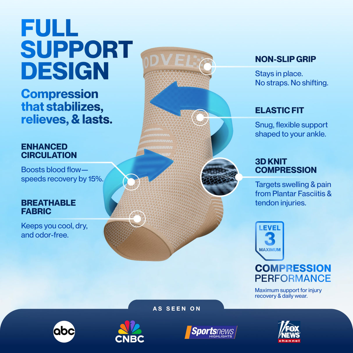 Modvel Foot & Ankle Brace Socks for Sprained Ankle Compression Sleeve - Plantar Fasciitis Relief Brace, Foot Support for pain Women & Men - Tendonitis & Arthritis Feet Sleeve, Stabilizing Ankles Wrap