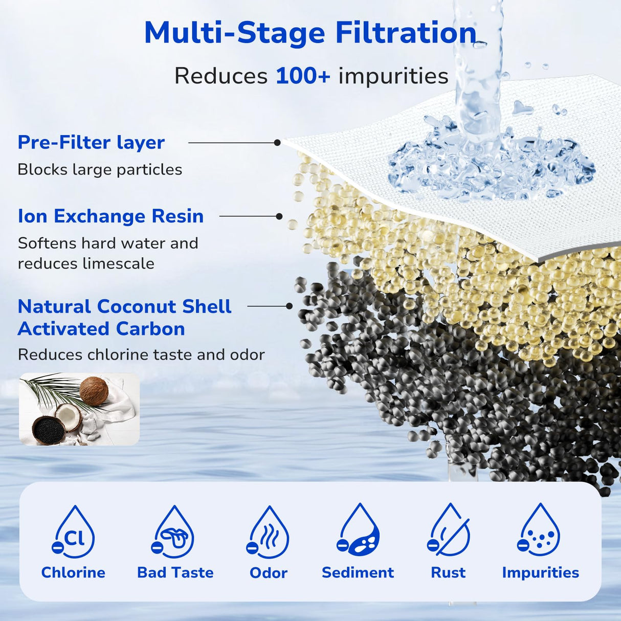 Fil-Fresh 4-Pack Water Filter Replacement for All PUR, PURPlus Water Pitchers and Dispensers, Replace PPF900Z, NSF Certified, Advanced Version