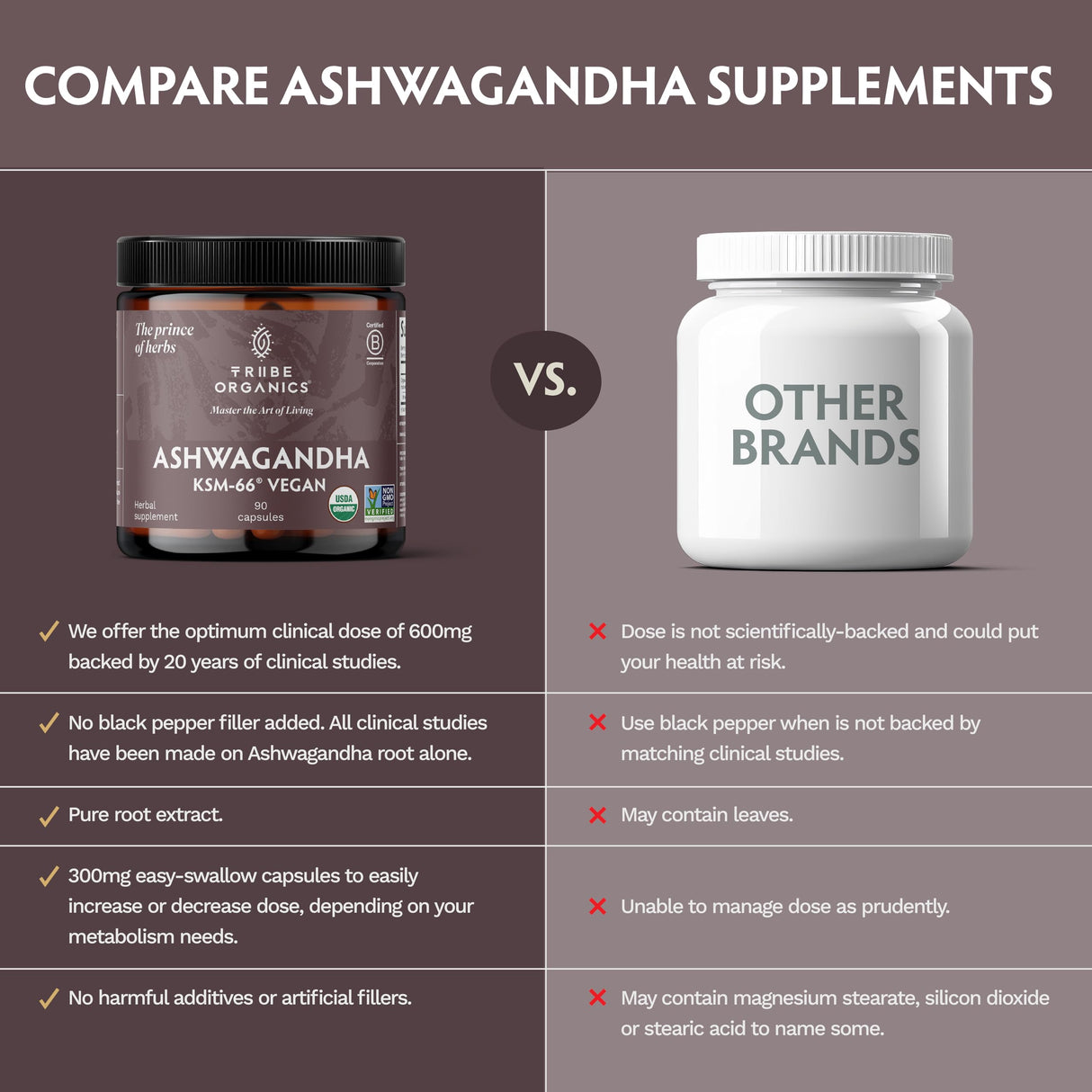 TRIBE ORGANICS Vegan Ashwagandha KSM 66 Pure Organic Root Powder Extract Ayurvedic Supplement - Focus Mood Support Increase Energy Strength 600mg of Natural KSM66 for Superior Absorption - 90 Capsules