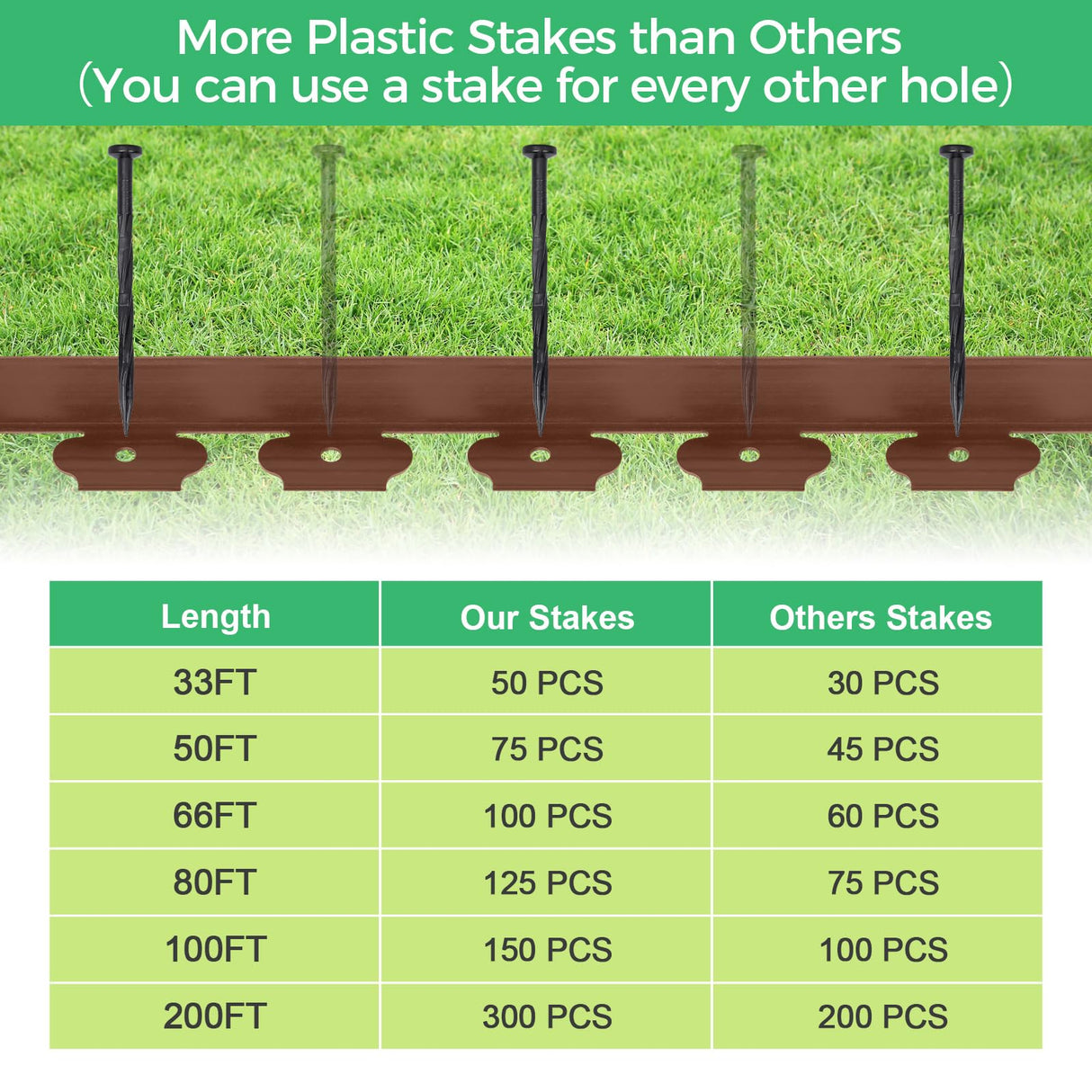 2-Inch x 66 FT Landscape Edging Border with 100 Spikes, Garden Edging Lawn Edging Border Kit, Plastic Edging Border Flexible for Garden Flower Beds Lawn Yard Pathway (Brown)