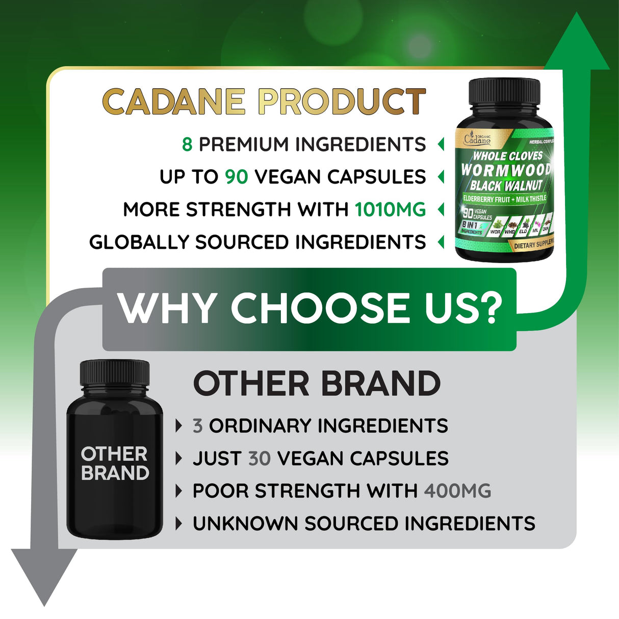 Organic Cadane Wormwood, Whole Cloves & Black Walnut Blend with Elderberry & Milk Thistle – Botanical Herbal Formula – Non-GMO, Vegan – 90 Capsules (45-Day Supply)