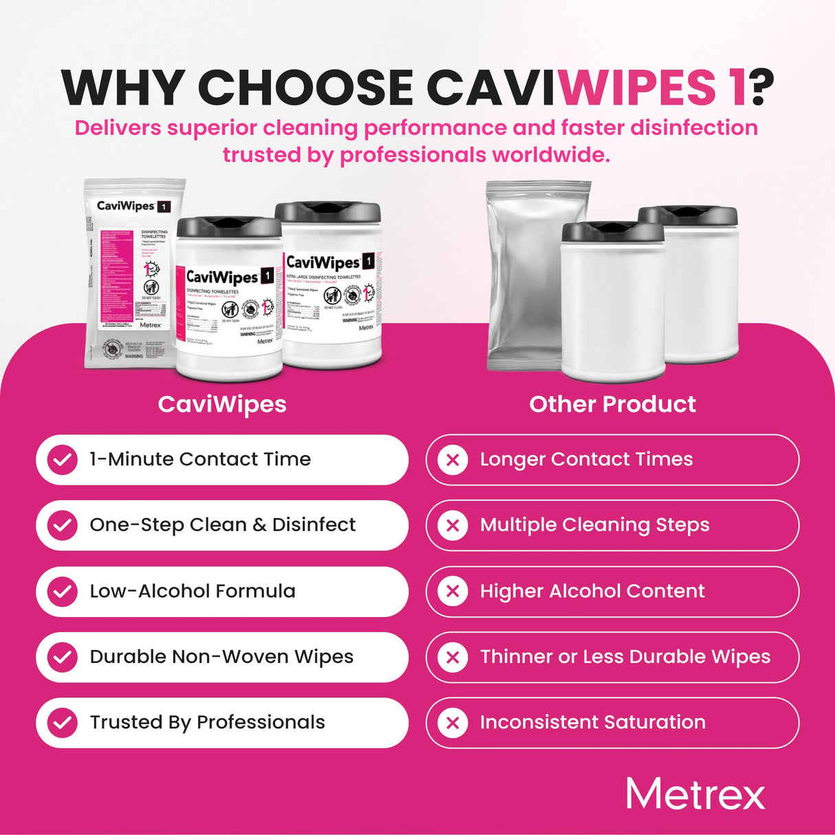 Metrex CaviWipes1 Surface Disinfectant Towelettes – Durable Non-Woven Disinfecting Wipes for Hard, Non-Porous Surfaces, Pre-Saturated with CaviCide1 – 6" x 6.75", 160 Wipes per Canister (Pack of 1)