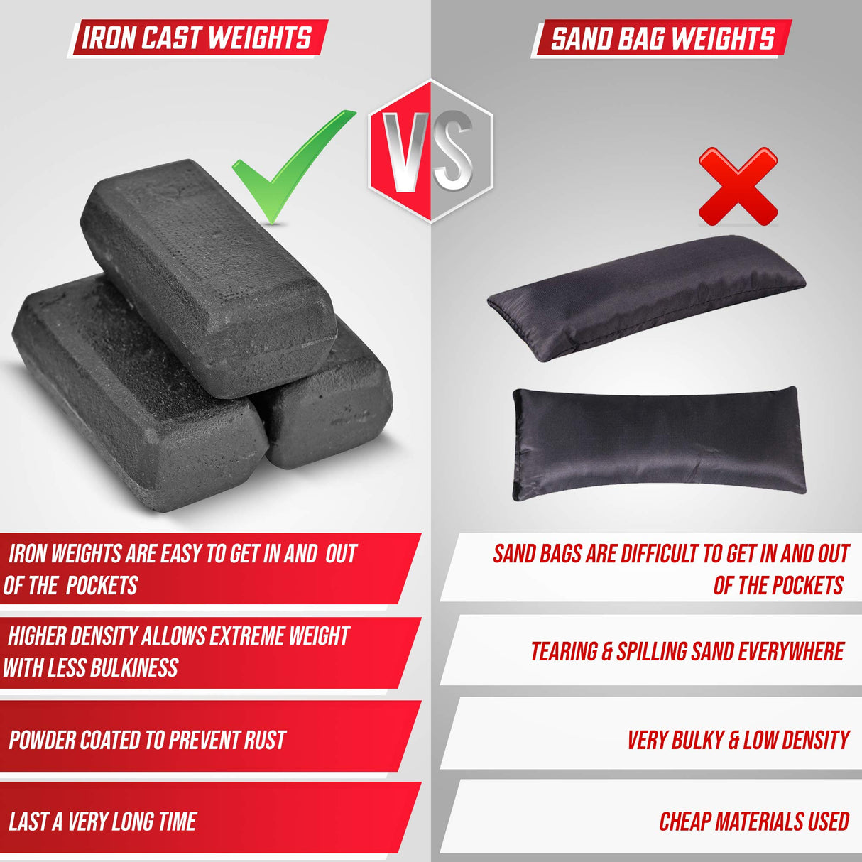 MVRK Adjustable Weighted Vest Men 18 lbs - Weighted Workout Vest With Iron Weights, Heavy Duty Weighted Exercise Vest For Functional Training, Slim Design Weighted Running Vest, Weight Vest for Men