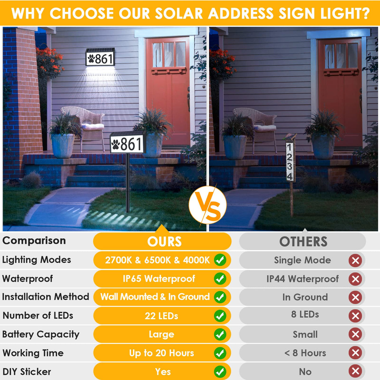 MAXvolador Solar Powered Address Sign House Numbers Waterproof, 3-Color Lighting Modes LED Illuminated Address Plaque with Stakes, Outdoor Address Number