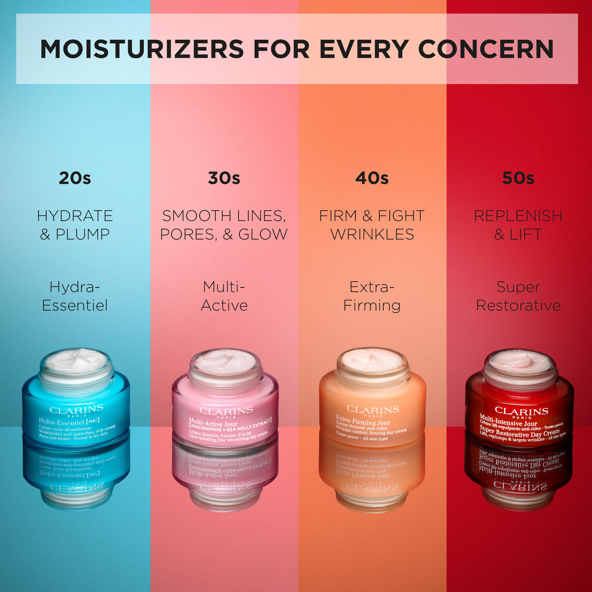 Clarins Multi-Active Renewing Night Moisturizer with Niacinamide | Smooth Fine Lines | Visibly Tighten Pores | Even Tone and Texture | Boost Glow | Strengthen Moisture Barrier | All Skin Types