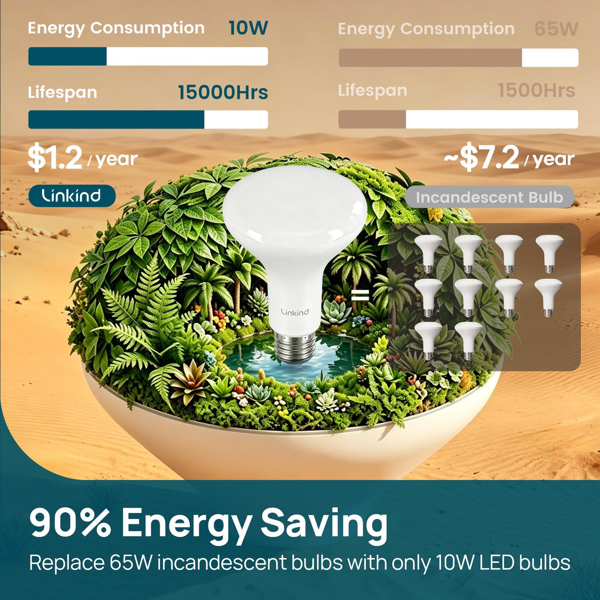 Linkind BR30 LED Flood Light Bulbs Indoor, 65W Equivalent Dimmable LED Recessed Bulbs, 10W 850 Lumens, 2700K Soft White E26, UL FCC Certified, Recessed Can Light Bulb for Bedroom Bathroom, 12 Packs