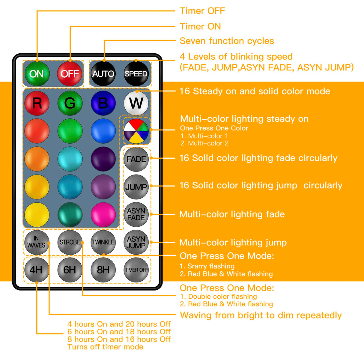 Ollny Christmas Lights 30FT 30Bulbs, RGBW Color Changing Outdoor Light, Plug in Remote Waterproof Shatterproof Timers G40 String Lights for Patio Balcony Porch Camping Deck Yard