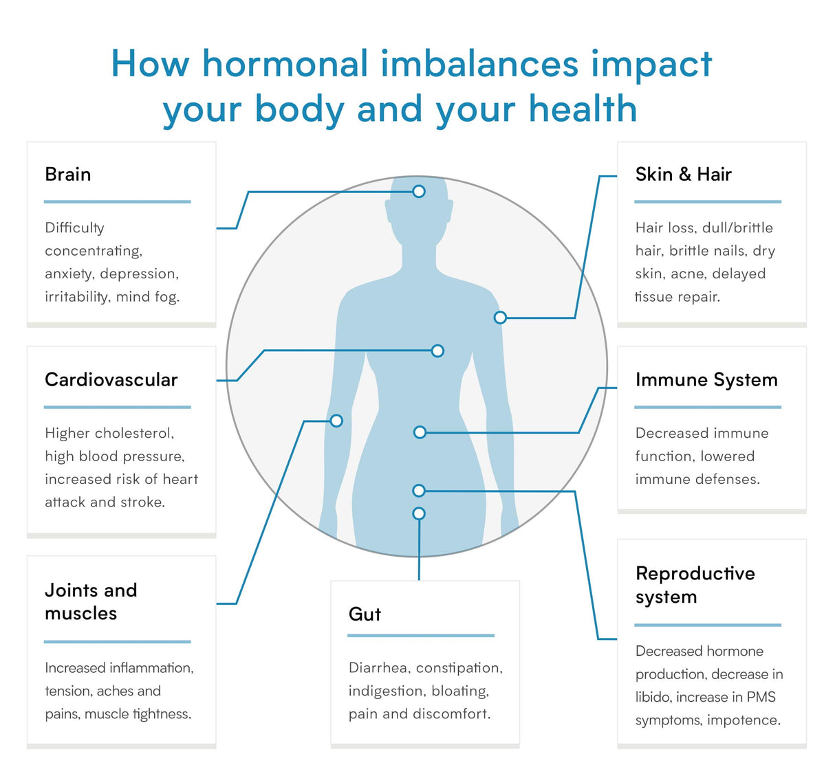 Home Stress Test – Saliva Test Kit for Daily Cortisol Levels – 4 Cortisol Levels Throughout The Day– CLIA Certified Lab – Verisana