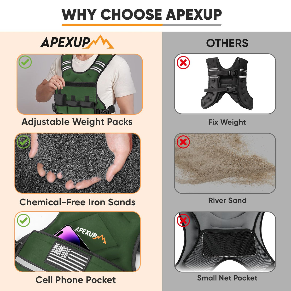 APEXUP Adjustable Weighted Vest, 4-10lb/12-18lb/20-32lb Vest with 6 Ironsand Weights and Large Pocket, Weight Vest for Men Women Strength Training, Running, Walking (12-18lb, Green)