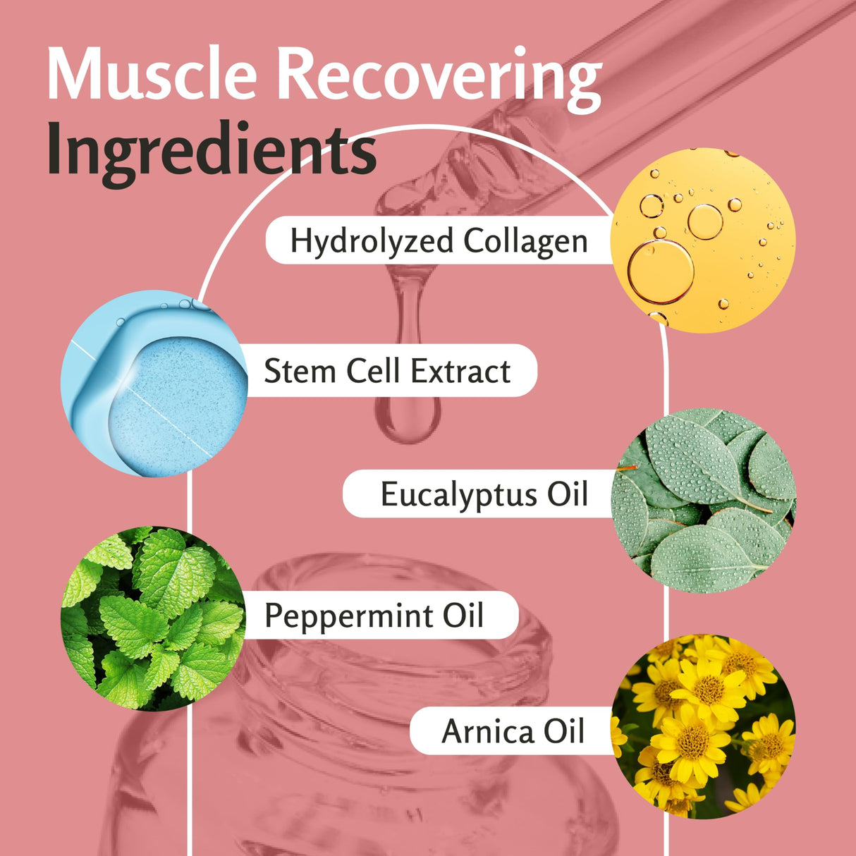 M3 Naturals Arnica Sore Muscle Massage Oil with Collagen, Stem Cells, and Menthol, Anti-Cellulite Therapy for Full Body, Fast-Absorbing Multipurpose Treatment