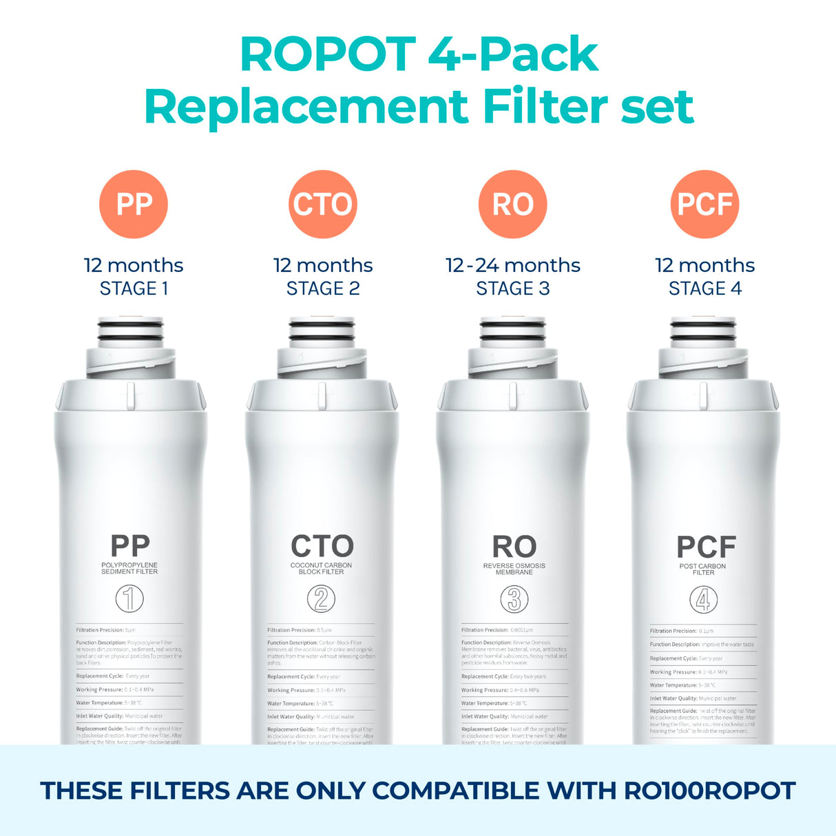 Bluevua RO100ROPOT 4-Pack Replacement Filter Set, Pack of 4 Filters: 1 PP, 1 CTO, 1 RO, 1 PCF