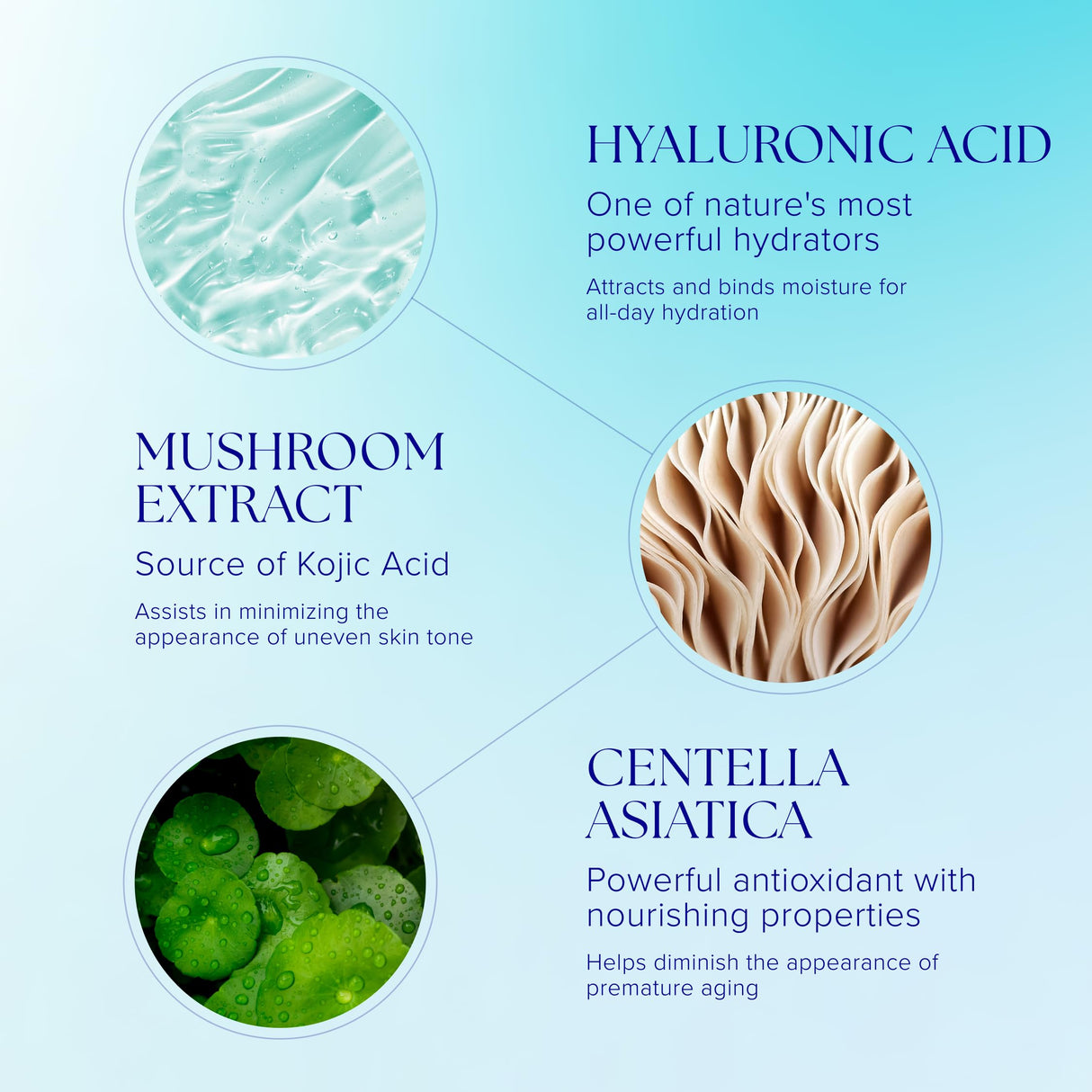 iS CLINICAL Hydra-Cool Serum, Refreshing and Hydrating Skin Face Serum, Anti-Blemish, Anti-Redness, 0.5 Fl Oz