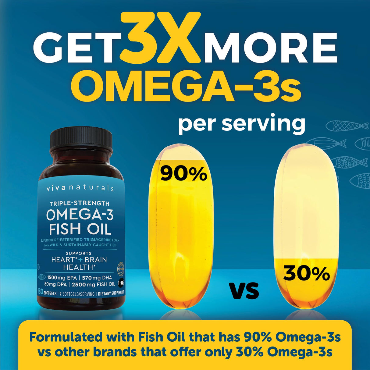 Triple Strength Omega 3 Fish Oil Supplement for Men and Women – 2500 mg High-Potency, Easy-to-Absorb Re-esterified Triglyceride Form, Pescatarian-Friendly DPA EPA DHA Omega 3 Supplement, 180 Softgels