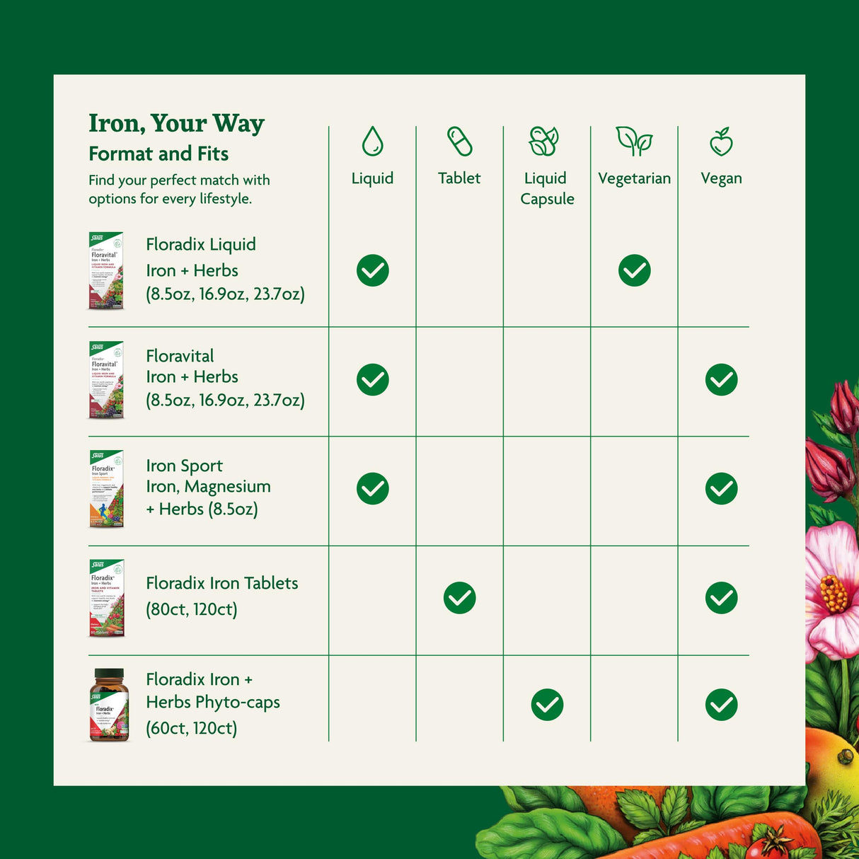 Floradix by Salus Iron & Herbs - Liquid Herbal Supplement for Energy Support* - Iron Supplement with Vitamin C & B Complex Vitamins - for Men & Women - 16.9 Fl Oz