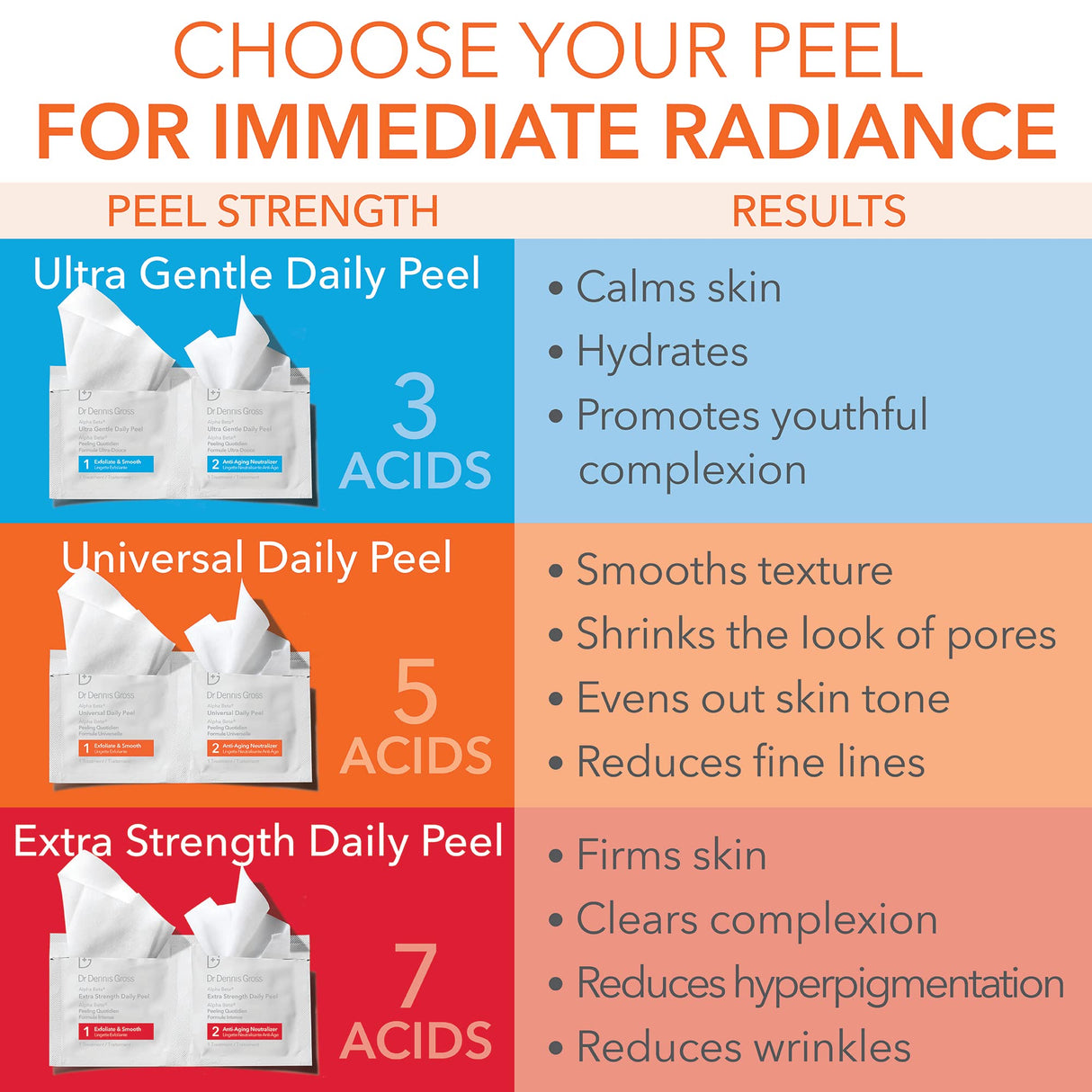 Dr. Dennis Gross Alpha Beta Universal Daily Peel 60 Treatments