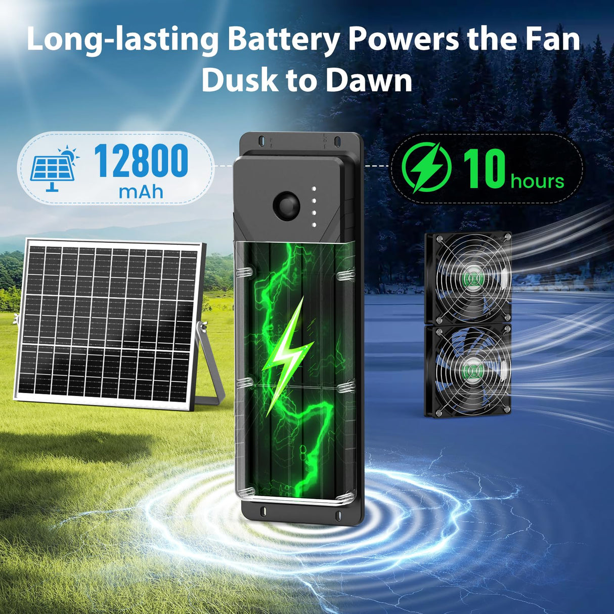 pqins Solar Fan with Battery, 25W Solar Powered Rechargeable Fan Outdoor Waterproof, 12800 mAh Battery Exhuast or Intake Fans, For Chicken Coop Greenhouse Dog Shed Ventilation Cooling