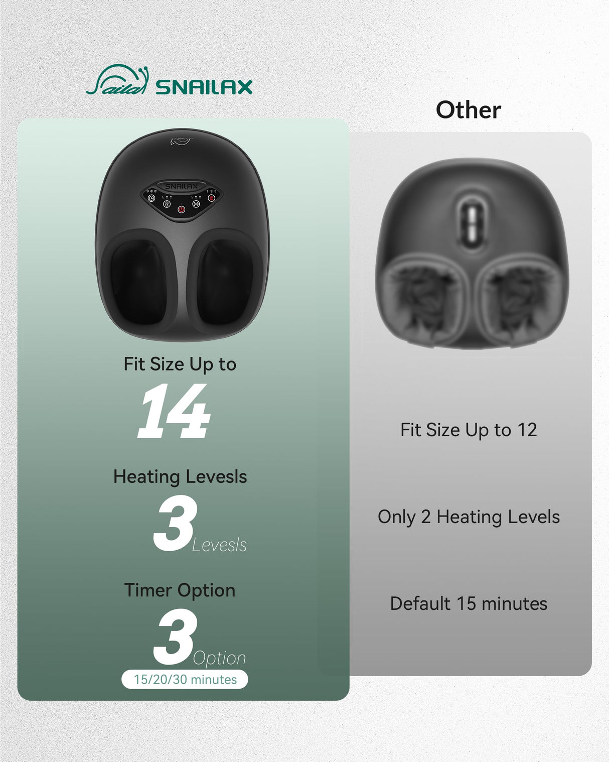 Snailax Shiatsu Foot Massager with Heat, Deep Kneading Rolling Compression Feet Massager for Plantar Fasciitis Neuropathy, 3 Heating Levels,3 Timer Option Fits Size up to 14“ Gifts for Men,Women