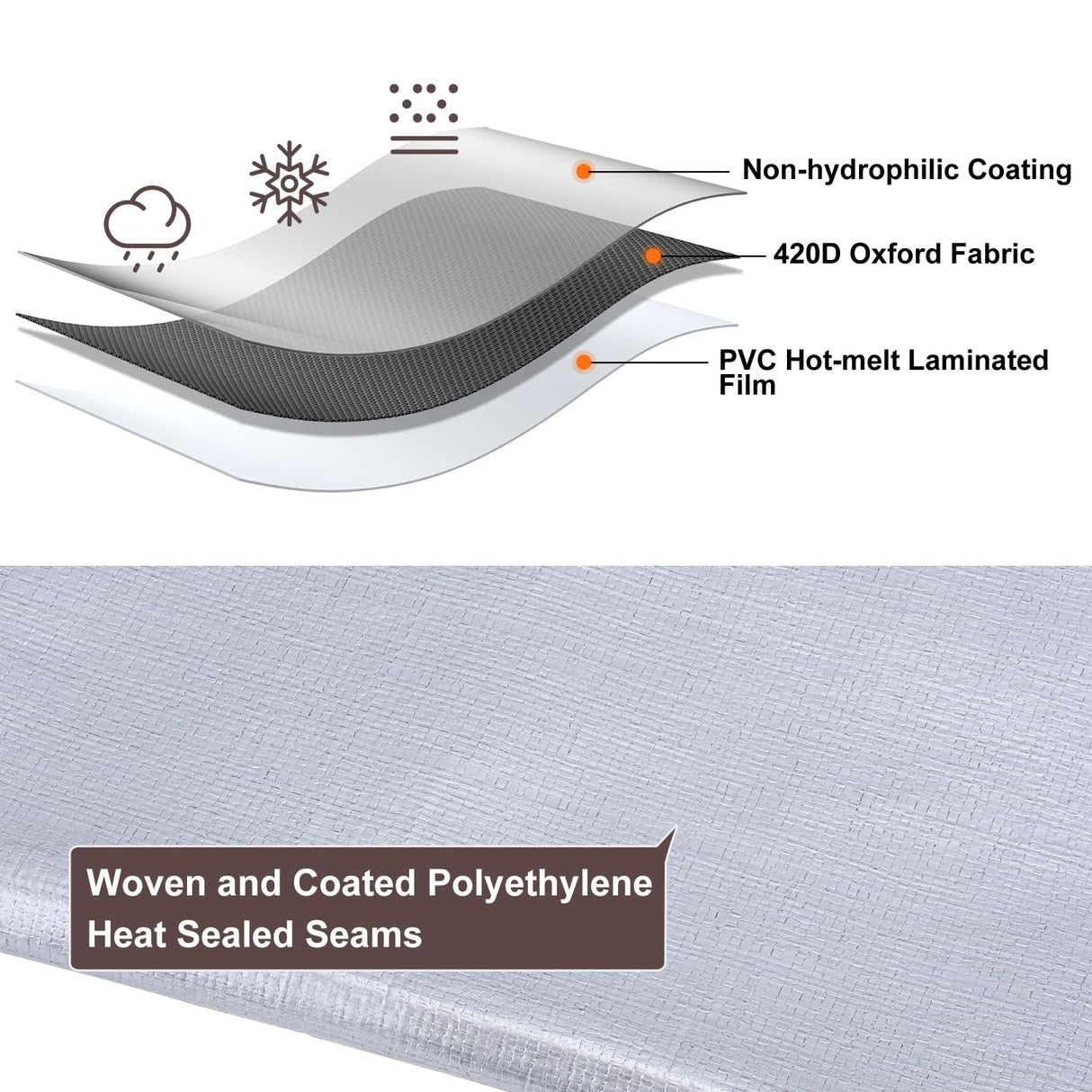 Patiobay Tarp 12x20 Feet, 10 Mil Large Waterproof Tarps Heavy Duty with Grommets Every 23.6", Thick Plastic Tarp, UV Resistant Tear&Fade Resistant, Reinforced Edges for Outdoor Pool Camp Tent