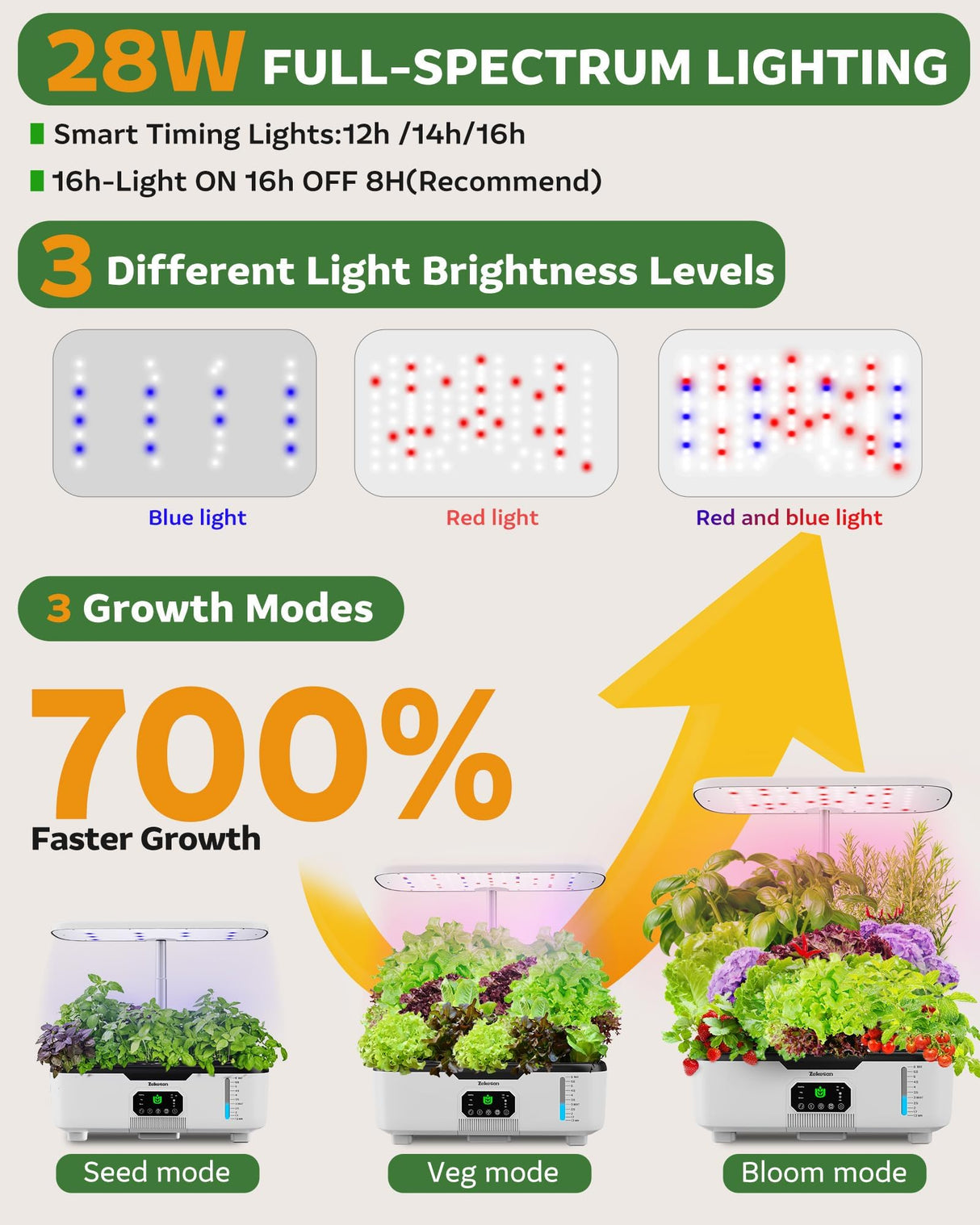 Misting Hydroponic Growing System Kit 15-Pods Indoor Smart Herb Garden Planter with LCD Touch Panel 6L Large Tank for Herb/Vegetables/Flowers/Fruits, Gardening Gifts for Women Men Beginners - White